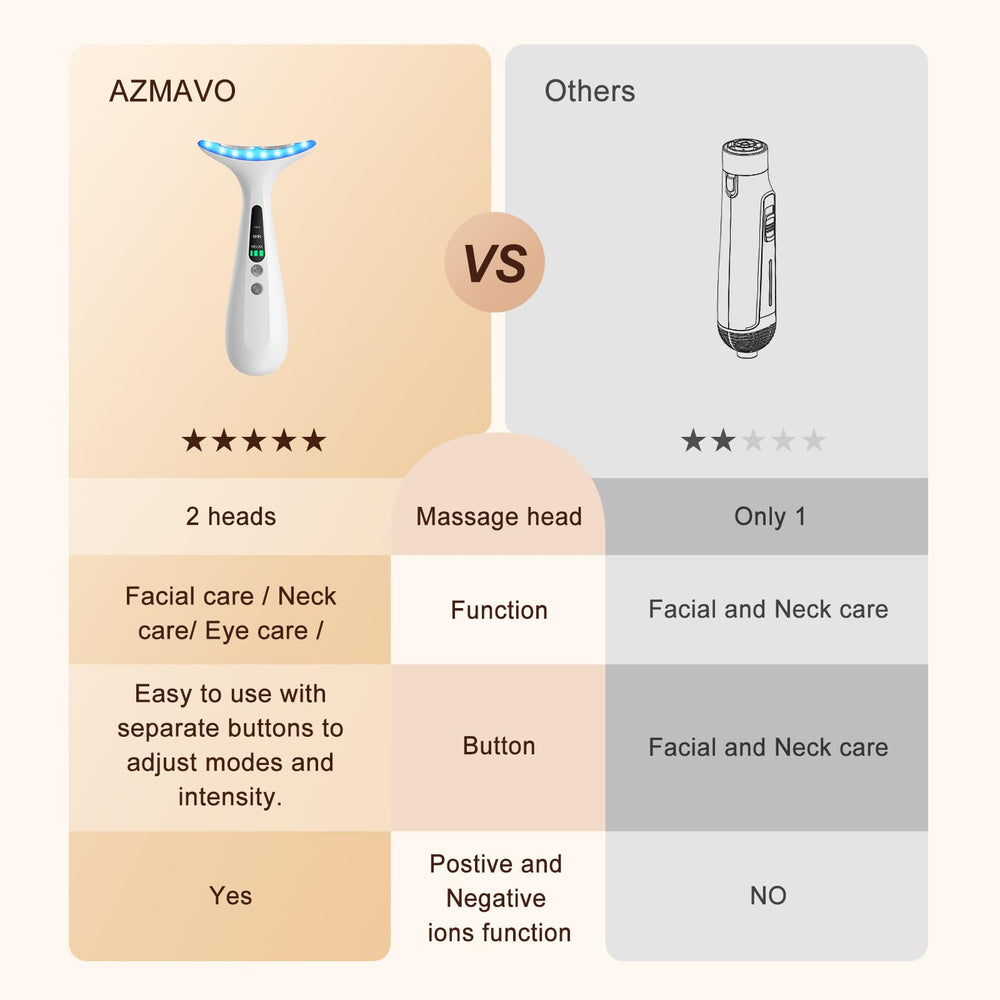 AZMAVO pack-complet-soin-visage: tout ce qu’il faut pour démarrer votre routine