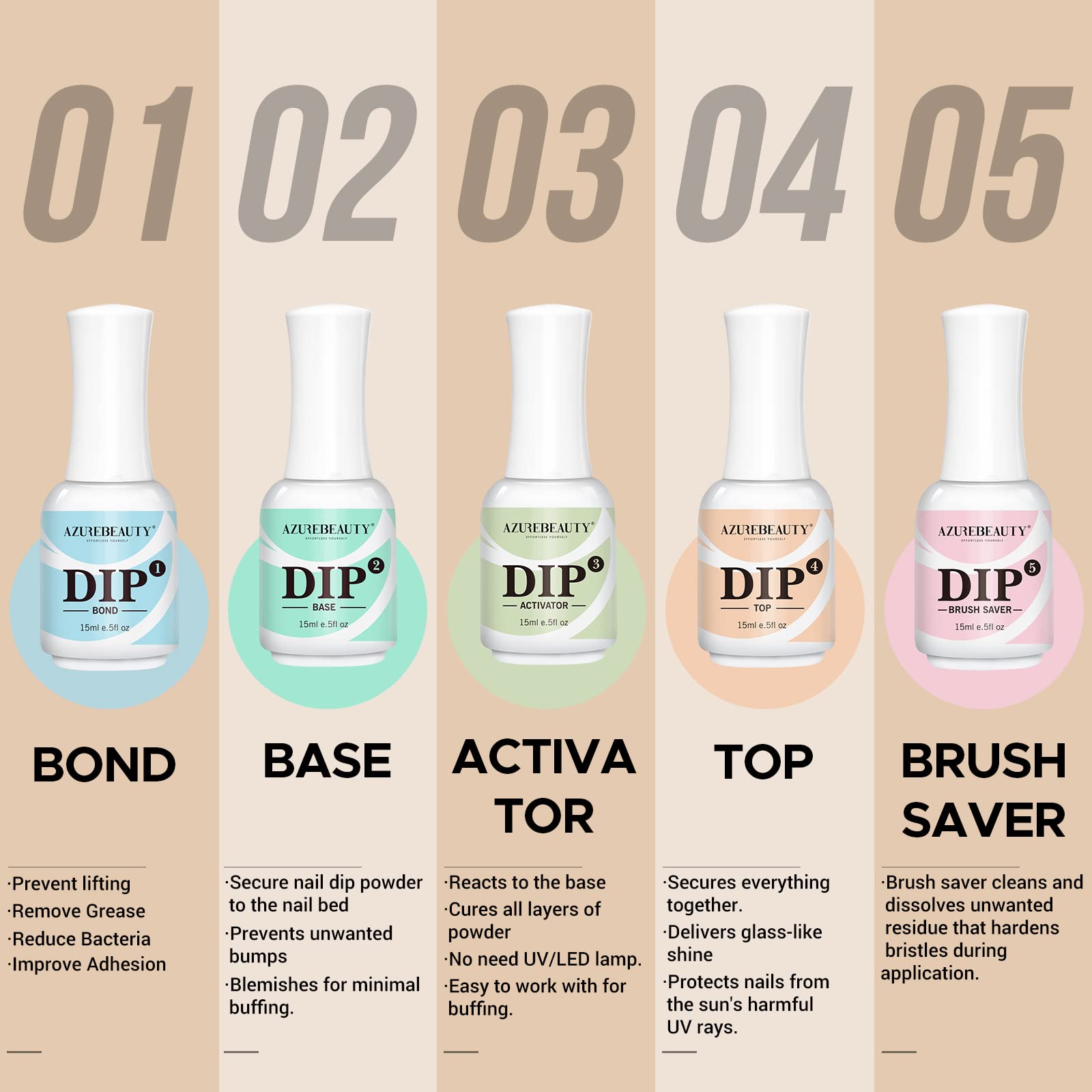 AZUREBEAUTY activateur-dip 15ml active le processus sans lampe.