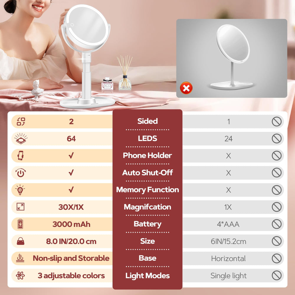 Base stable avec rangement et support téléphone B Beauty Planet.