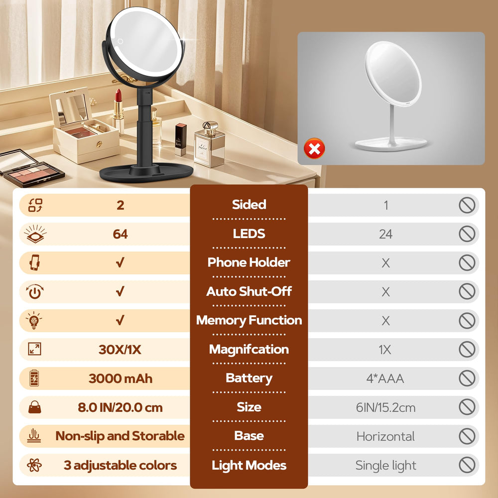 Miroir B Beauty Planet, batterie rechargeable pour usage nomade
