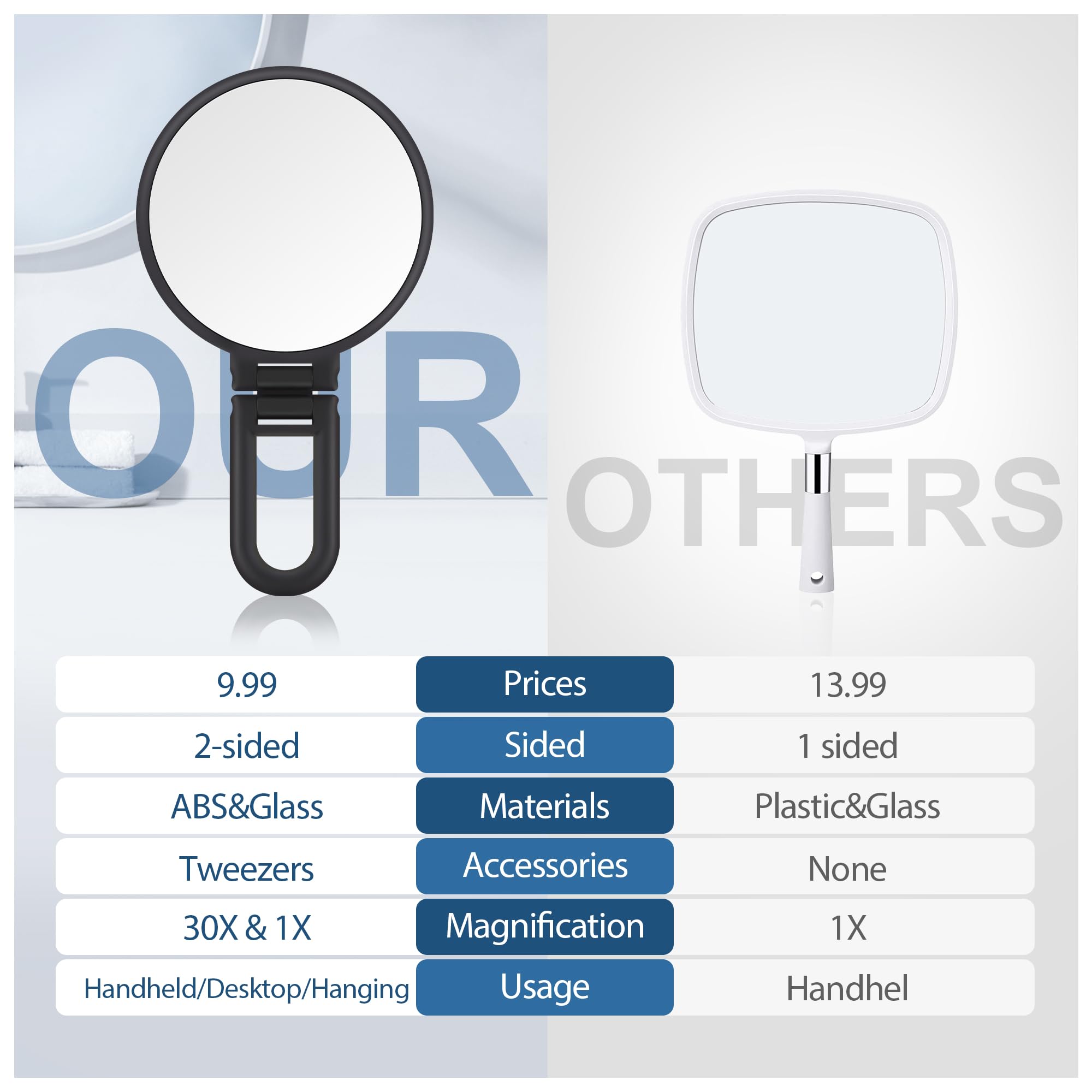 Miroir portable B Beauty Planet à 360° pour s’adapter à toutes les positions de soin.