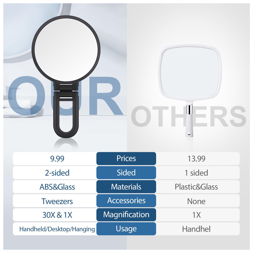 Miroir portable B Beauty Planet à 360° pour s’adapter à toutes les positions de soin.