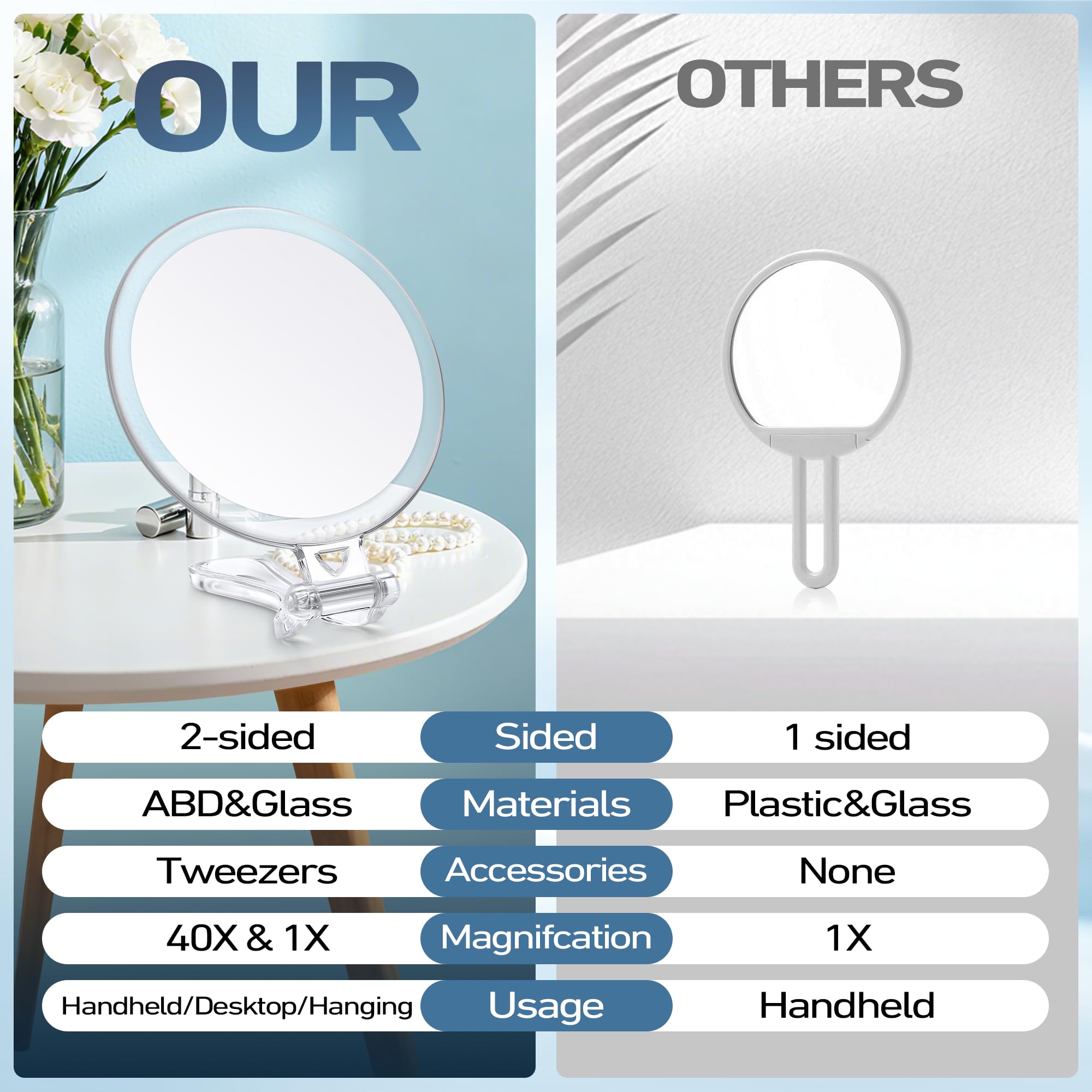 Miroir B Beauty Planet pinces de précision pour soins délicats.