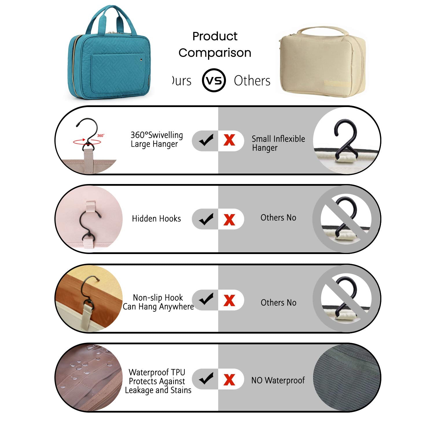 BAGSMART sac de toilette fermeture bidirectionnelle pour un accès rapide.