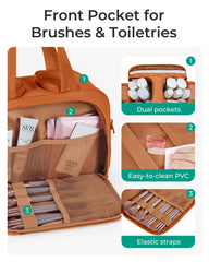 BAGSMART Trousse Puffy Sandstore Brun, quatre compartiments pour organisation voyage