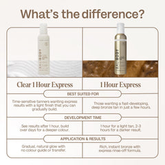 Bali Body Clear 1H Express auto-bronzant - mousse légère et homogène pour une application facile