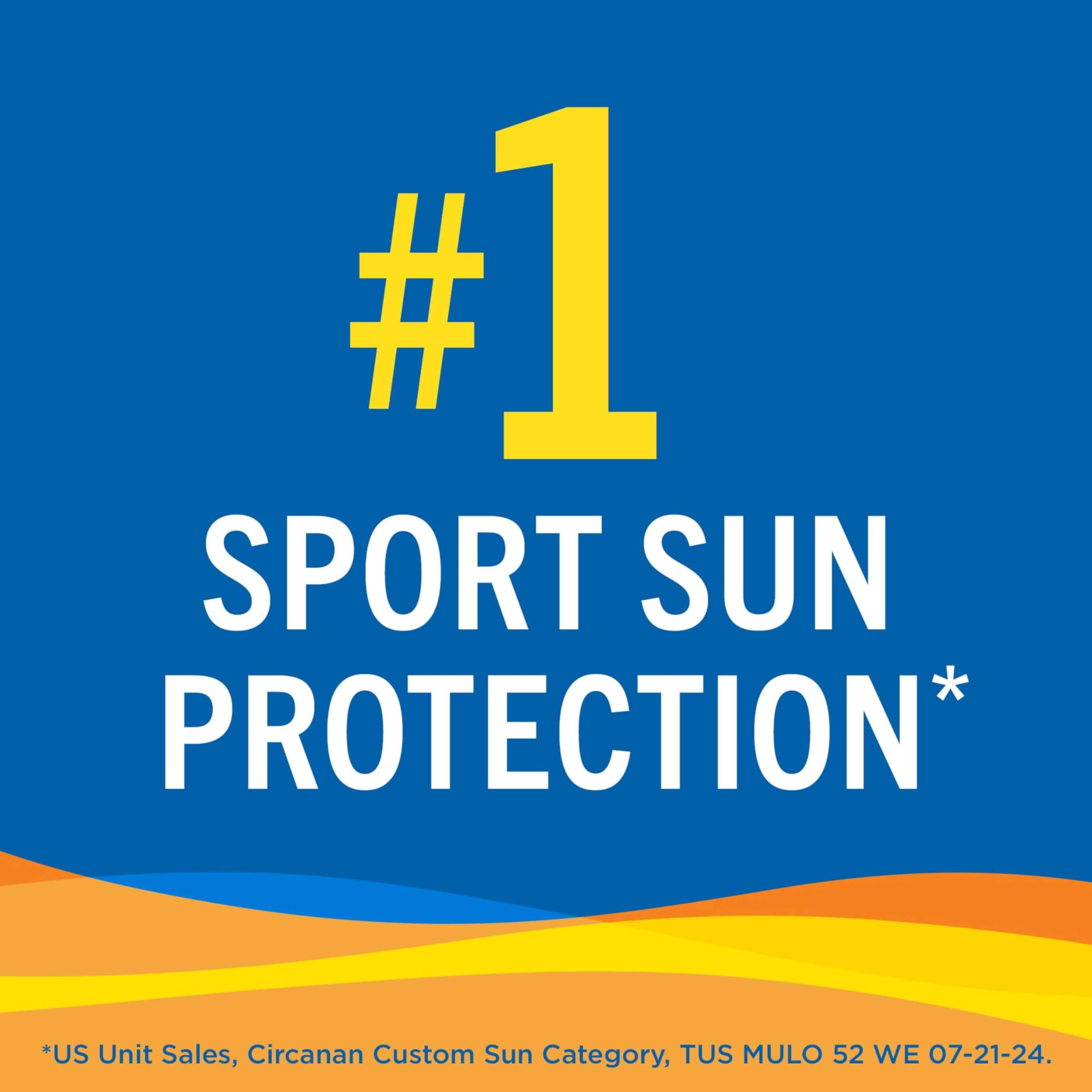 Banana Boat Sport SPF50 : résiste à la sueur et à l’eau pour rester en place.