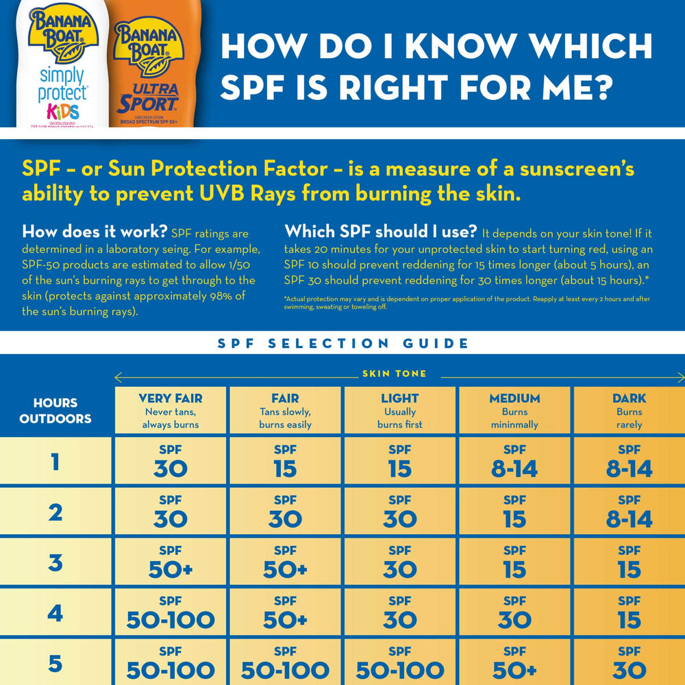 Banana Boat Kids SPF100 - Application par pulvérisation sur la peau