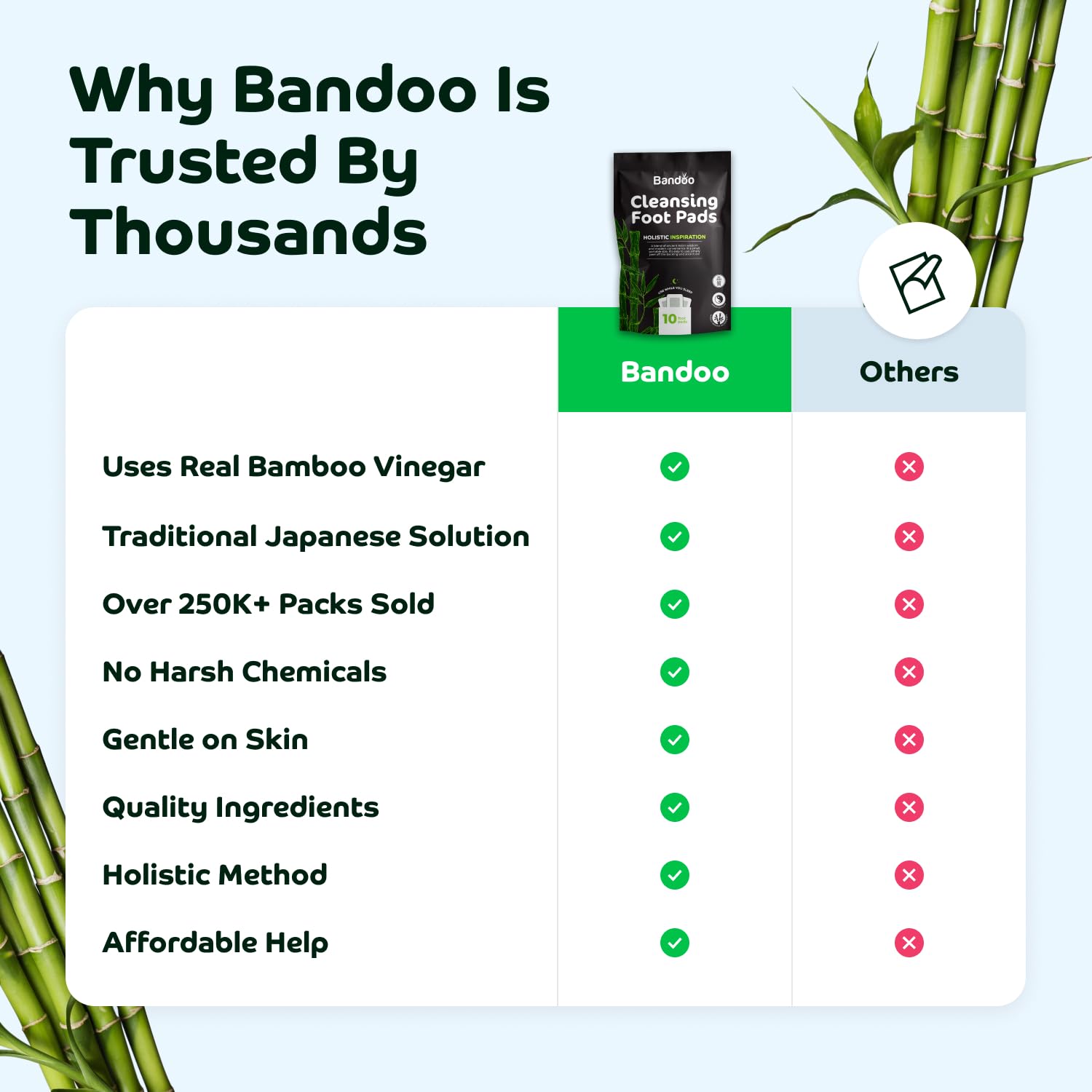 Coussinets Bandoo: tourmaline et vinaigre de bambou, sensation agréable.
