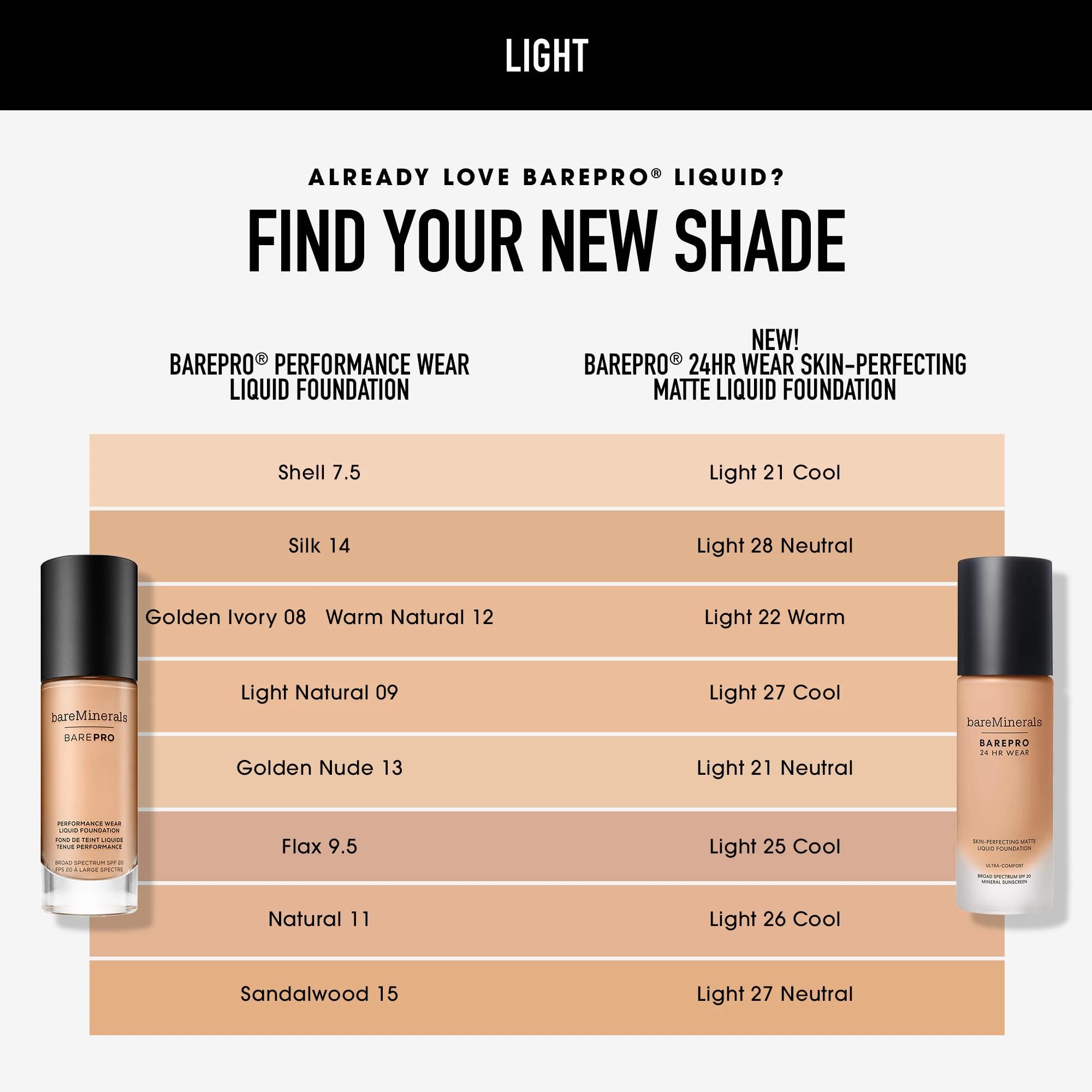BareMinerals Barepro 24HR, gamme de teintes étendue pour un rendu naturel.