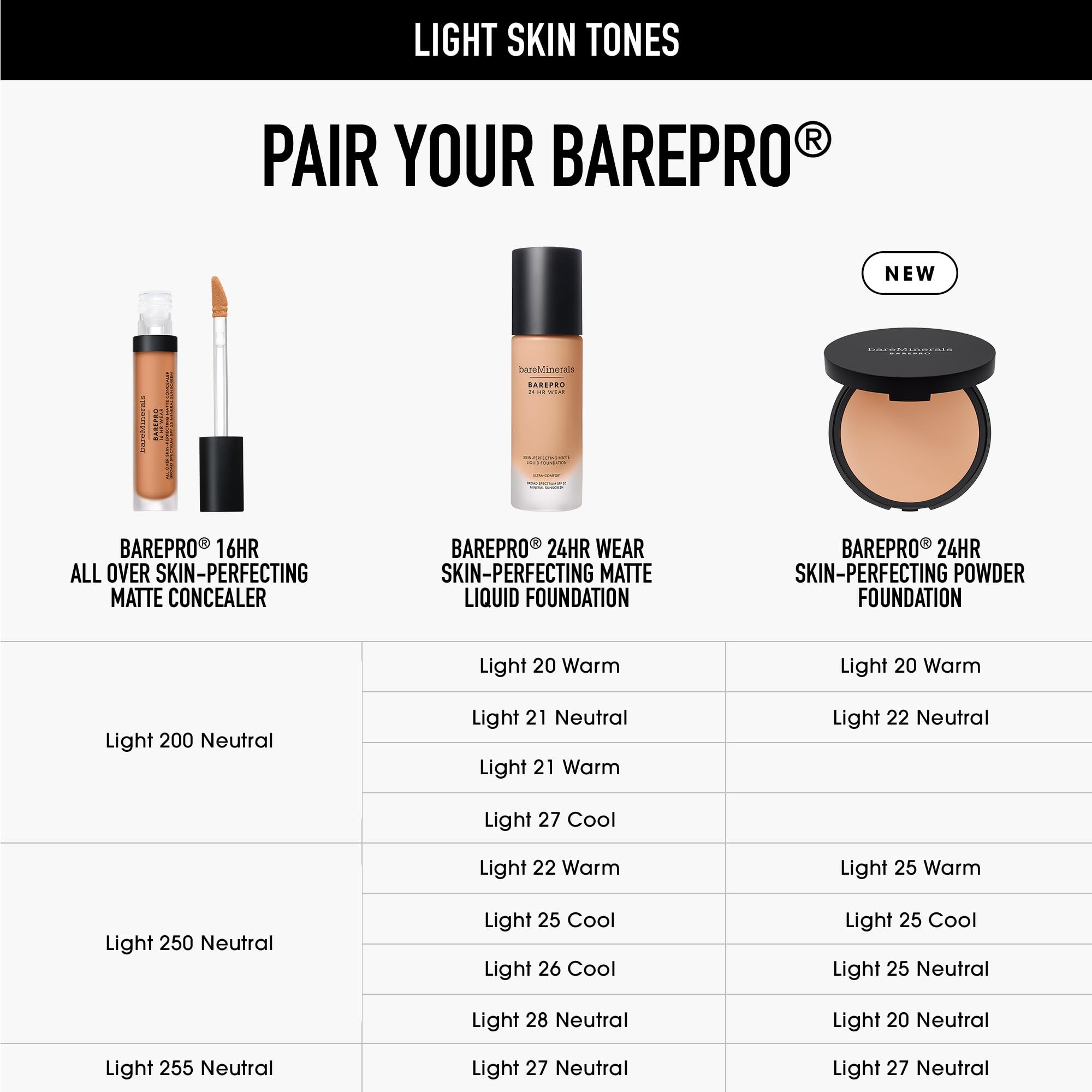 Bareminerals Barepro application-humide-sec: usage polyvalent selon préférence.