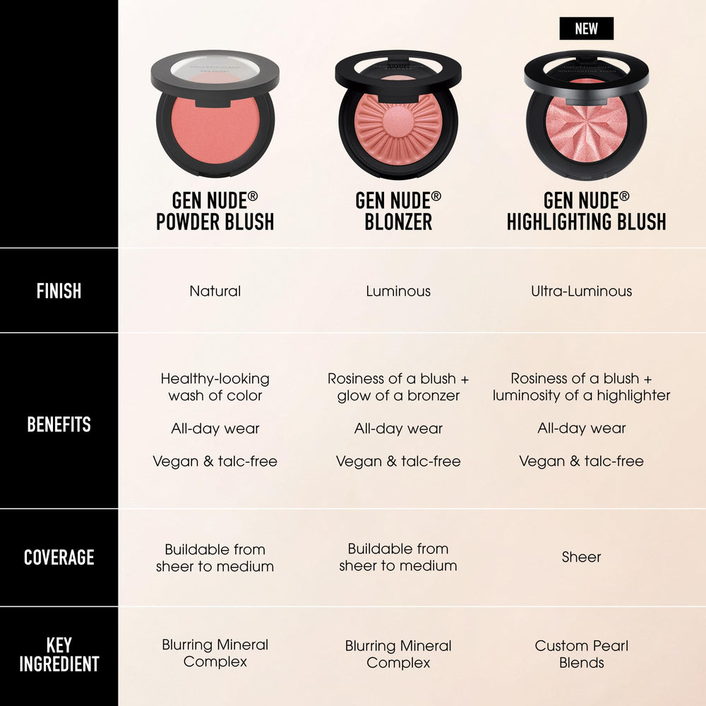 bareMinerals Gen Nude Blonzer finition-lumineuse-naturelle imite l éclat du soleil