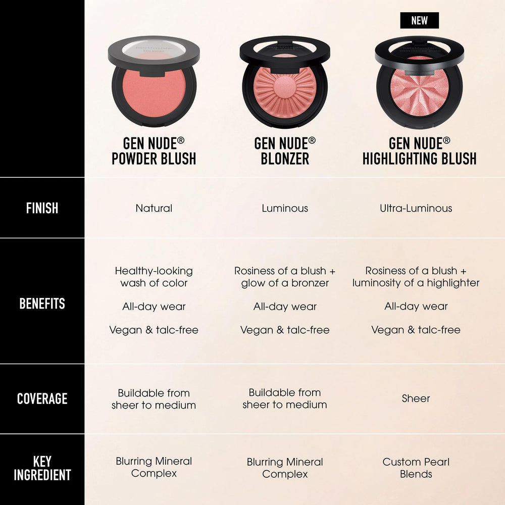 bareMinerals Gen Nude rouge en poudre formule vegan sans parabènes et gluten