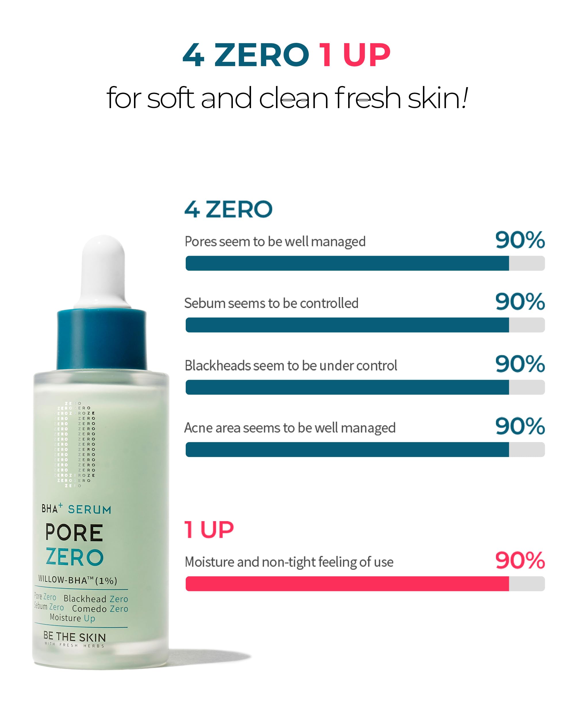 Texure lisse et légère du BE THE SKIN Pore Zero après application.