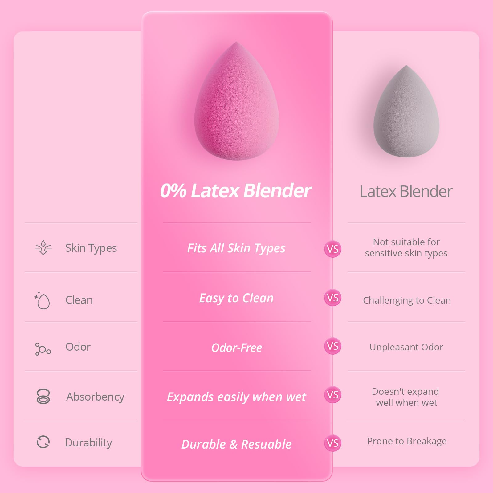 Éponge BEAKEY sans latex, texture bounce douce pour estomper les liquides en douceur.