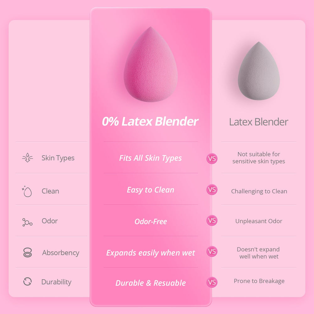 Éponge BEAKEY sans latex, texture bounce douce pour estomper les liquides en douceur.