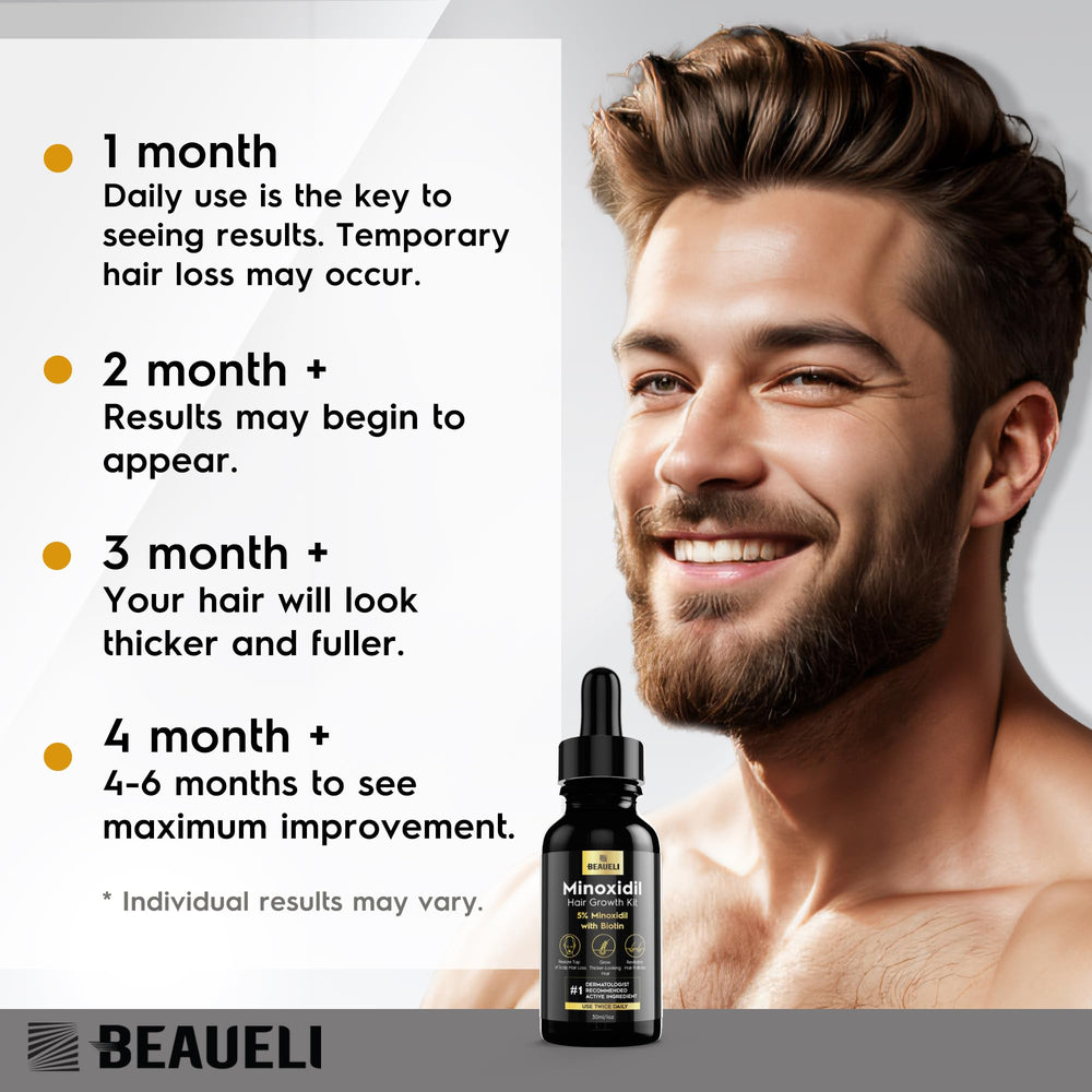 Beaueli Utilisation Rapide Minoxidil, démarrage rapide et facile.