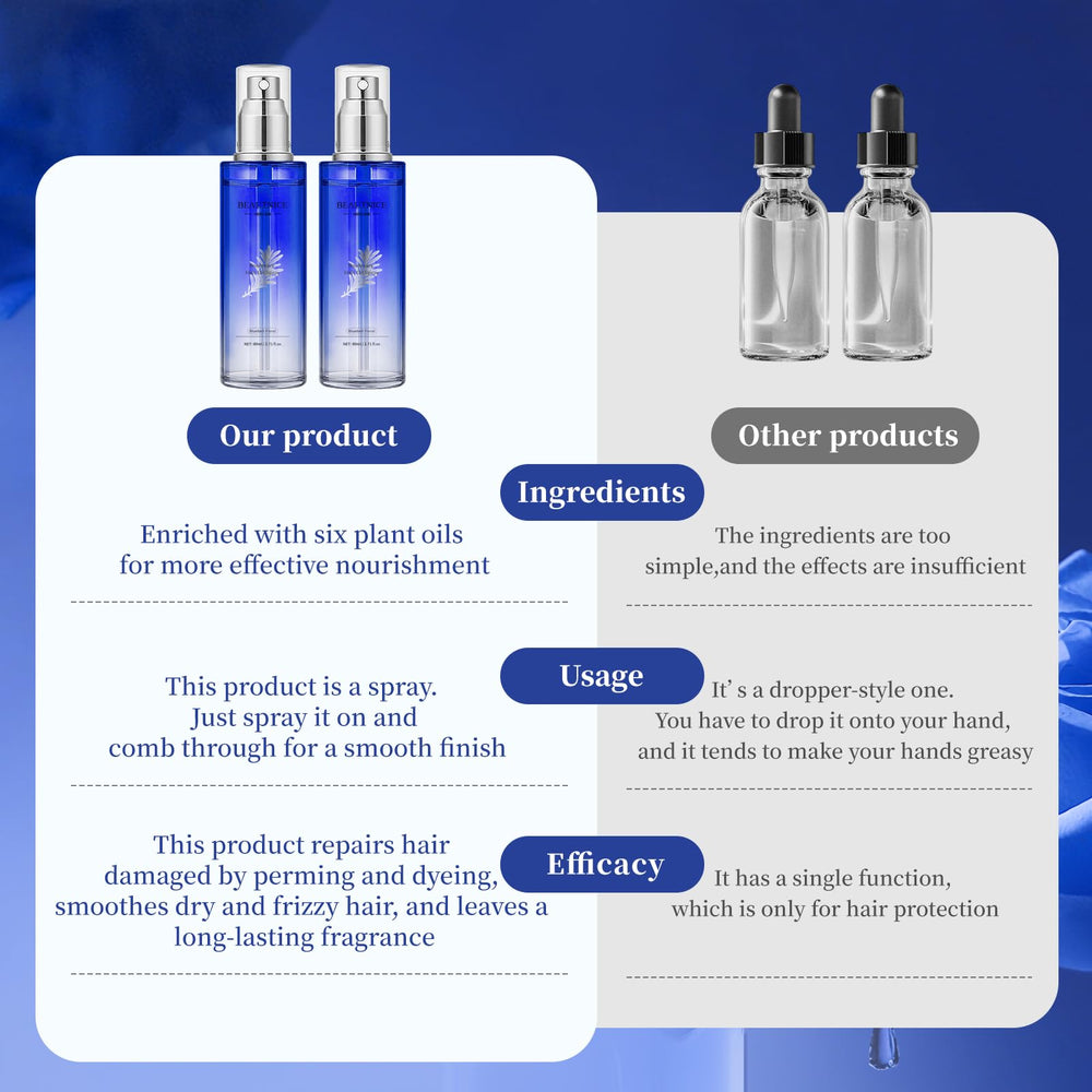 BEAUTNICE application sans rinçage, routine rapide et efficace.
