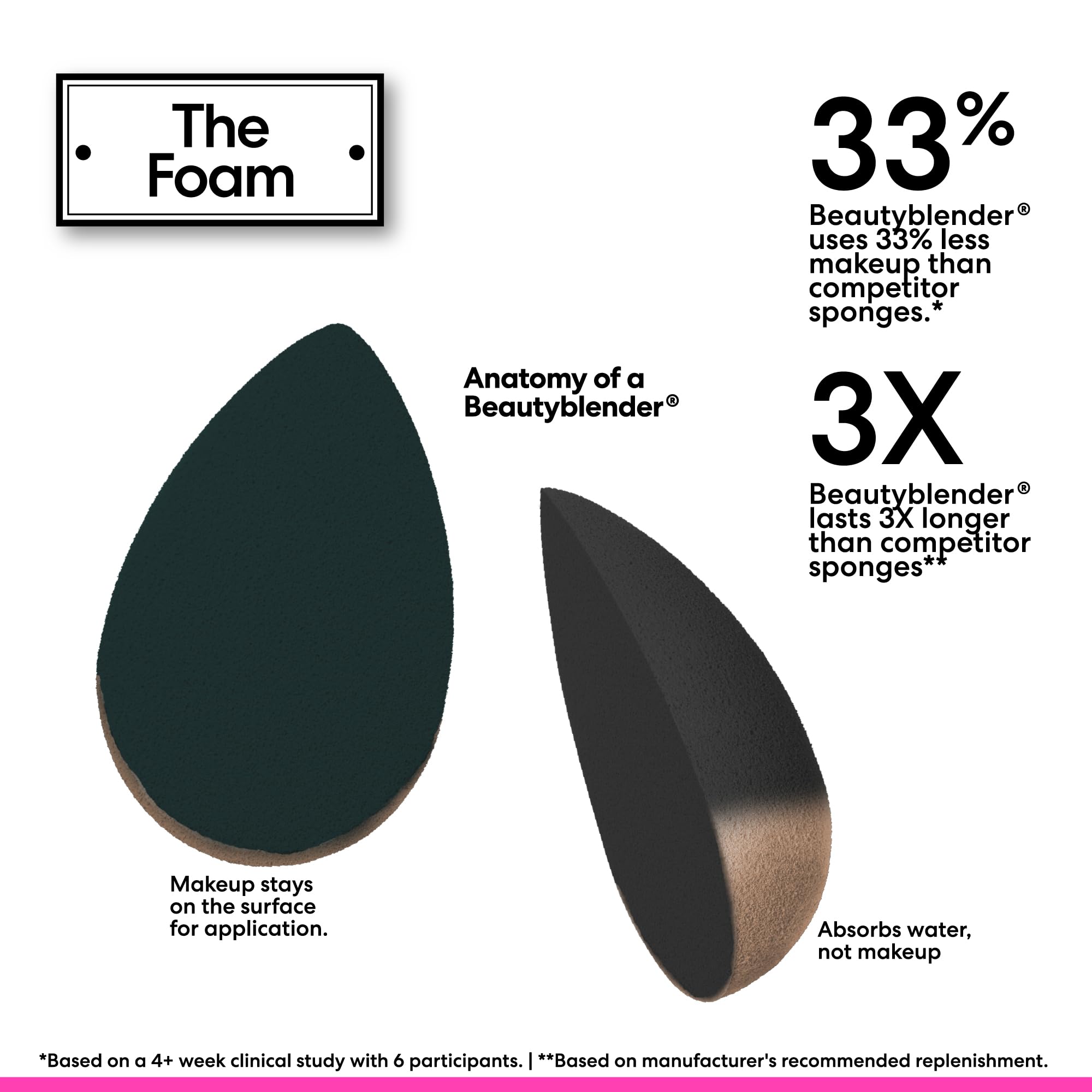 Beautyblender réutilisable pour un usage durable.
