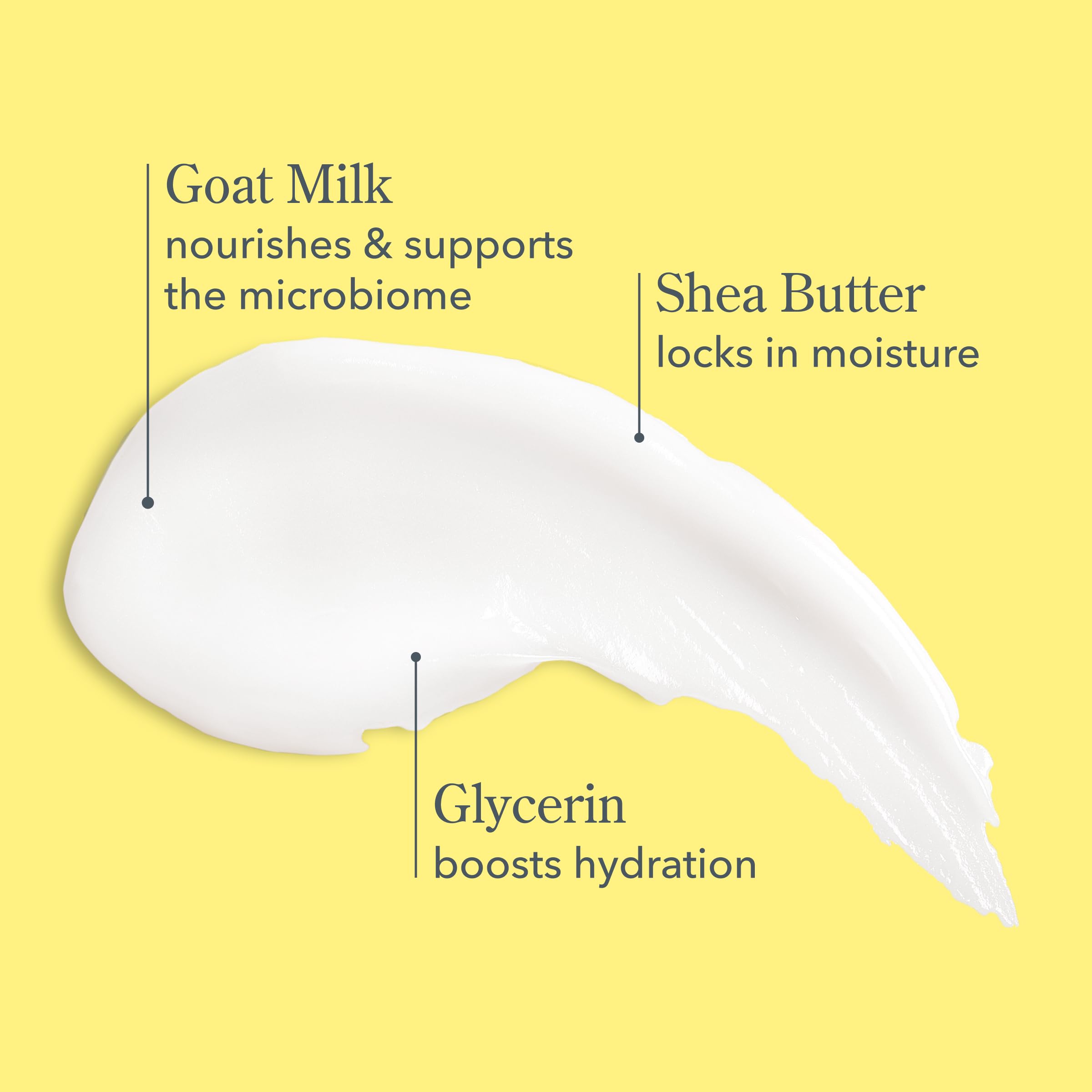 Beekman 1802 Crème mains lait chèvre pur – texture légère et absorption rapide.