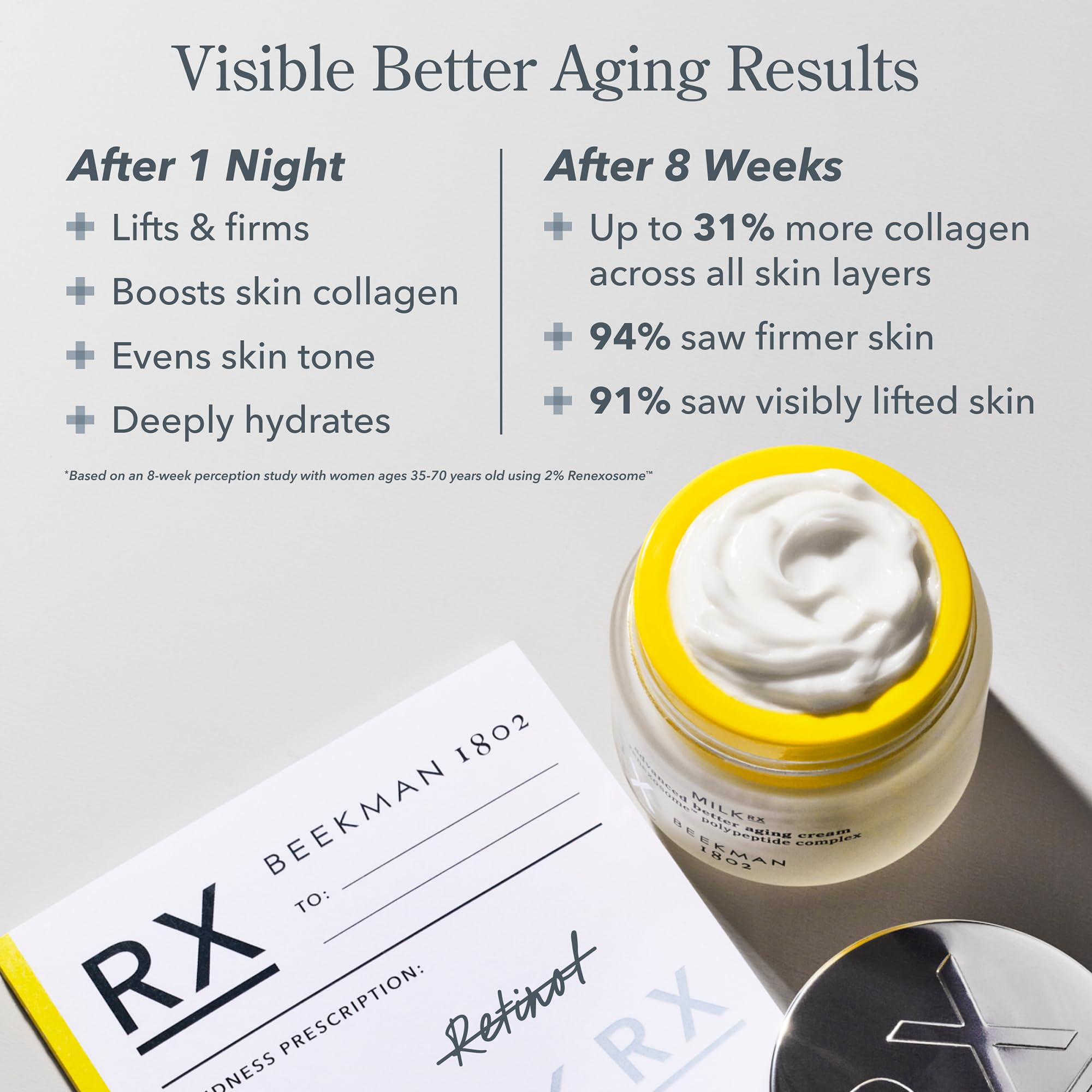 Texture riche du Milk RX prête à hydrater en profondeur
