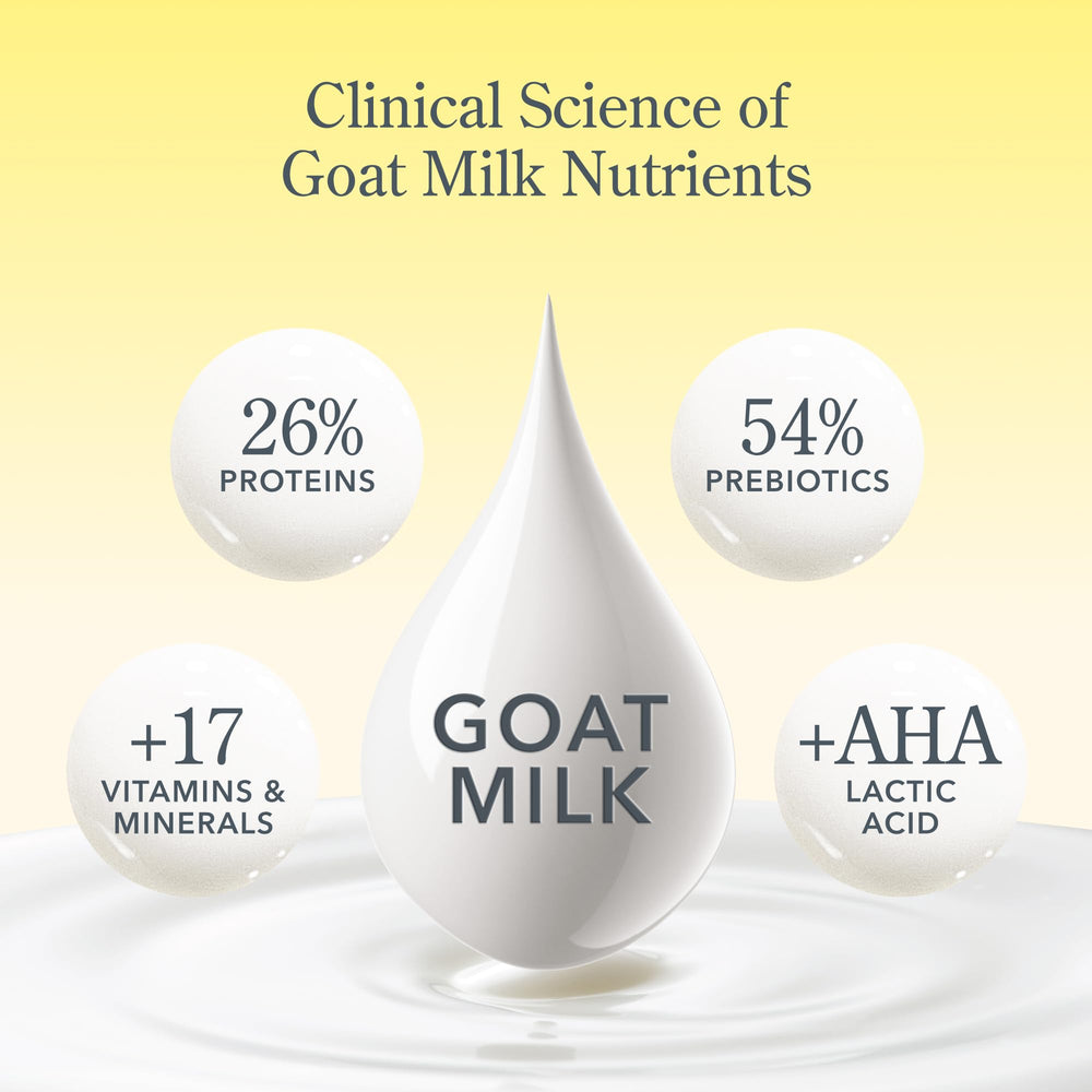 Beekman 1802 Crème mains lait chèvre utilisation quotidienne sans résidu gras.