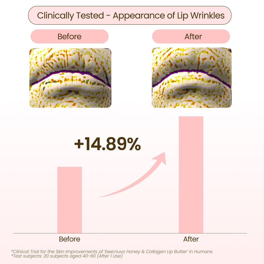 Beenuvo baume lèvre miel et collagène — test dermatologique doux pour lèvres sensibles.