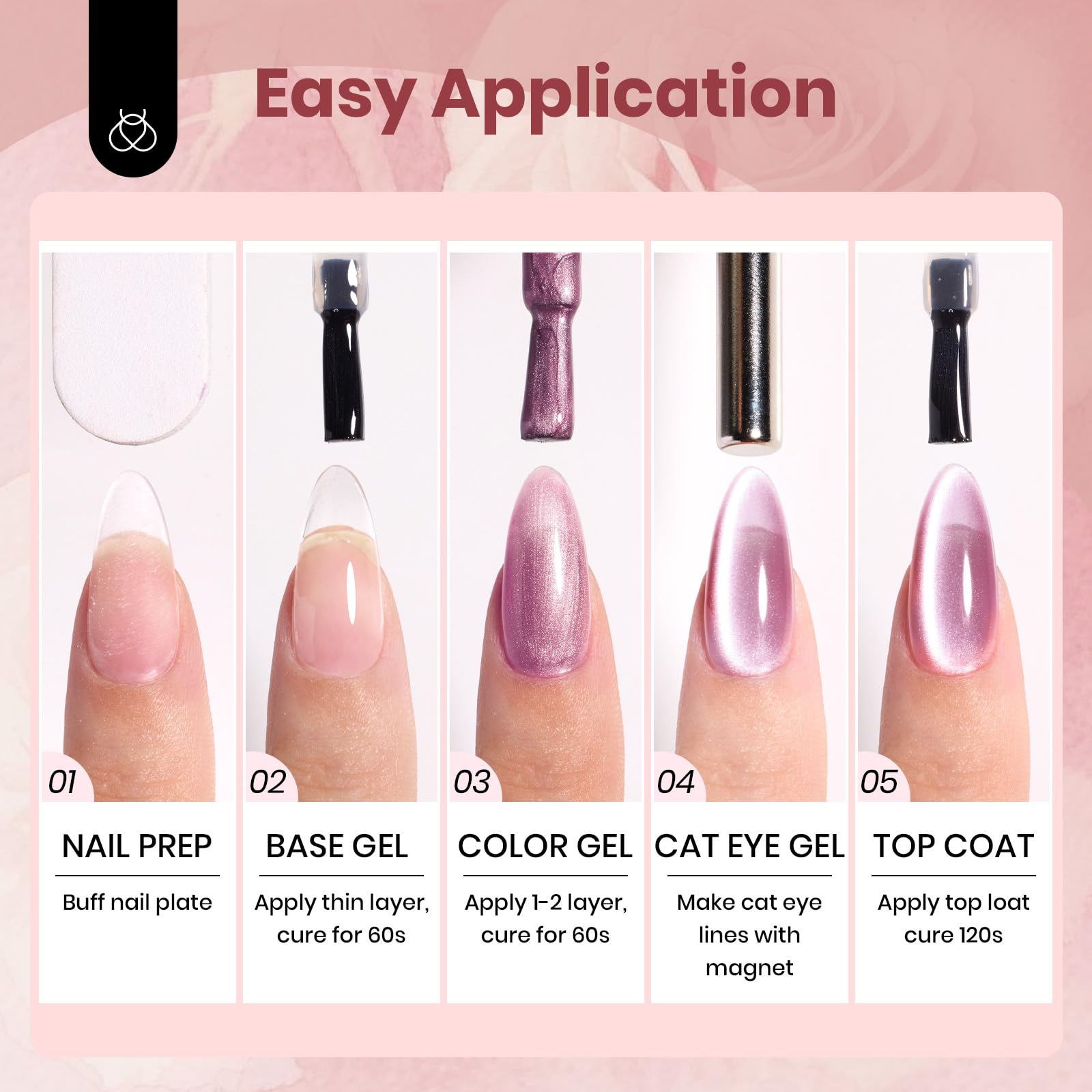 Beetles Cat Eye Gel Polish – conseils securite et test cutane avant utilisation