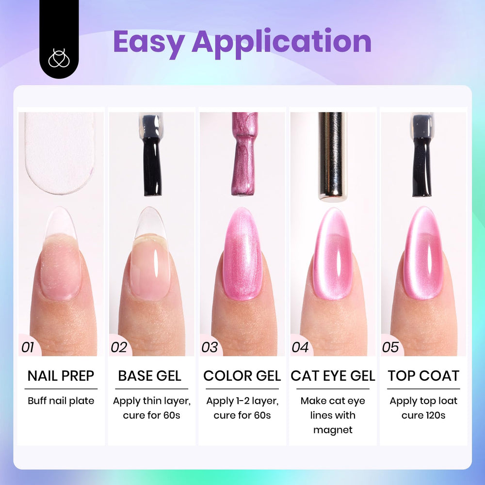 Beetles Cat Eye Magnet Demo highlights easy 3-5mm placement for effects.