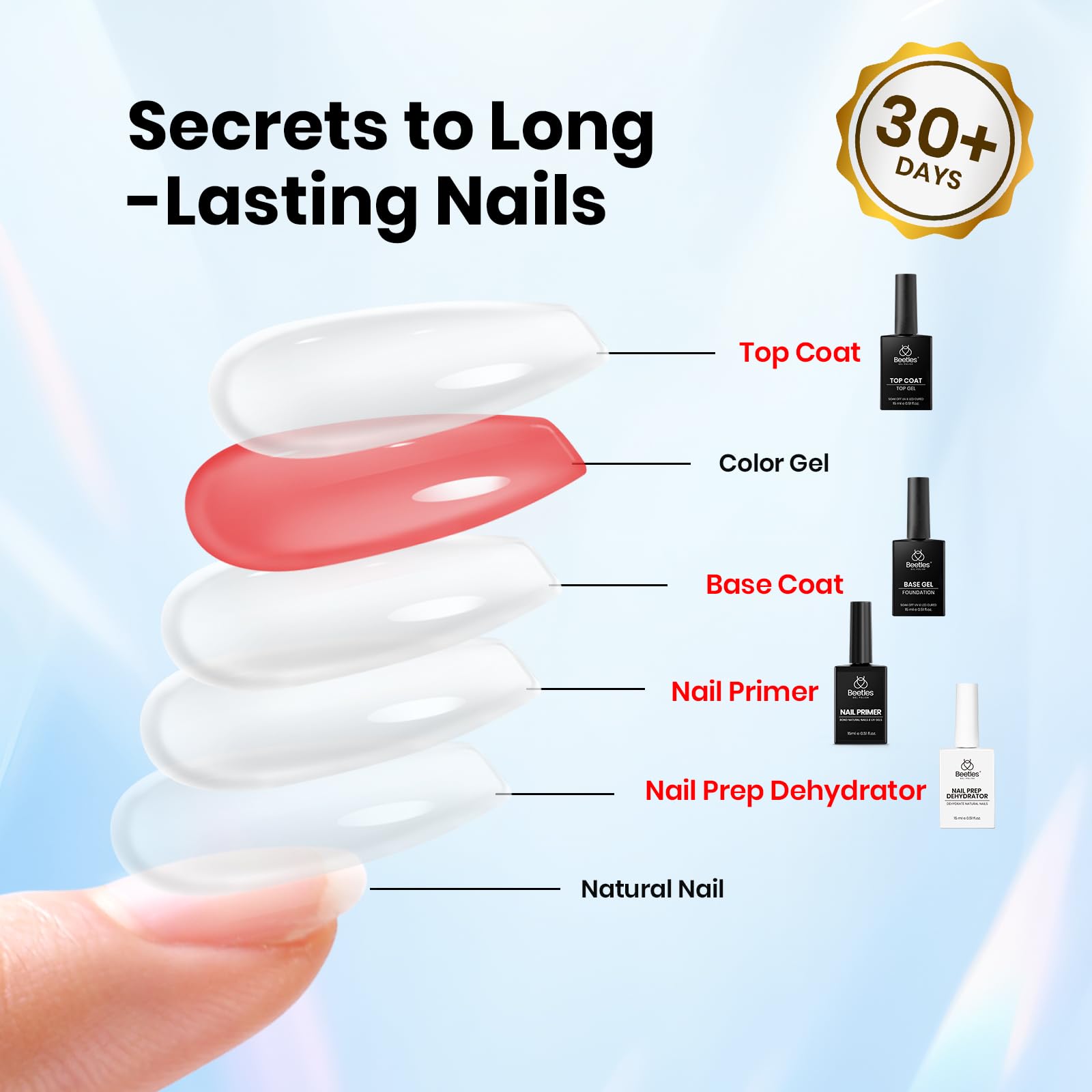 Beetles Coffret Beauté Ongles Professionnel : contenu prêt à l’emploi pour salons.