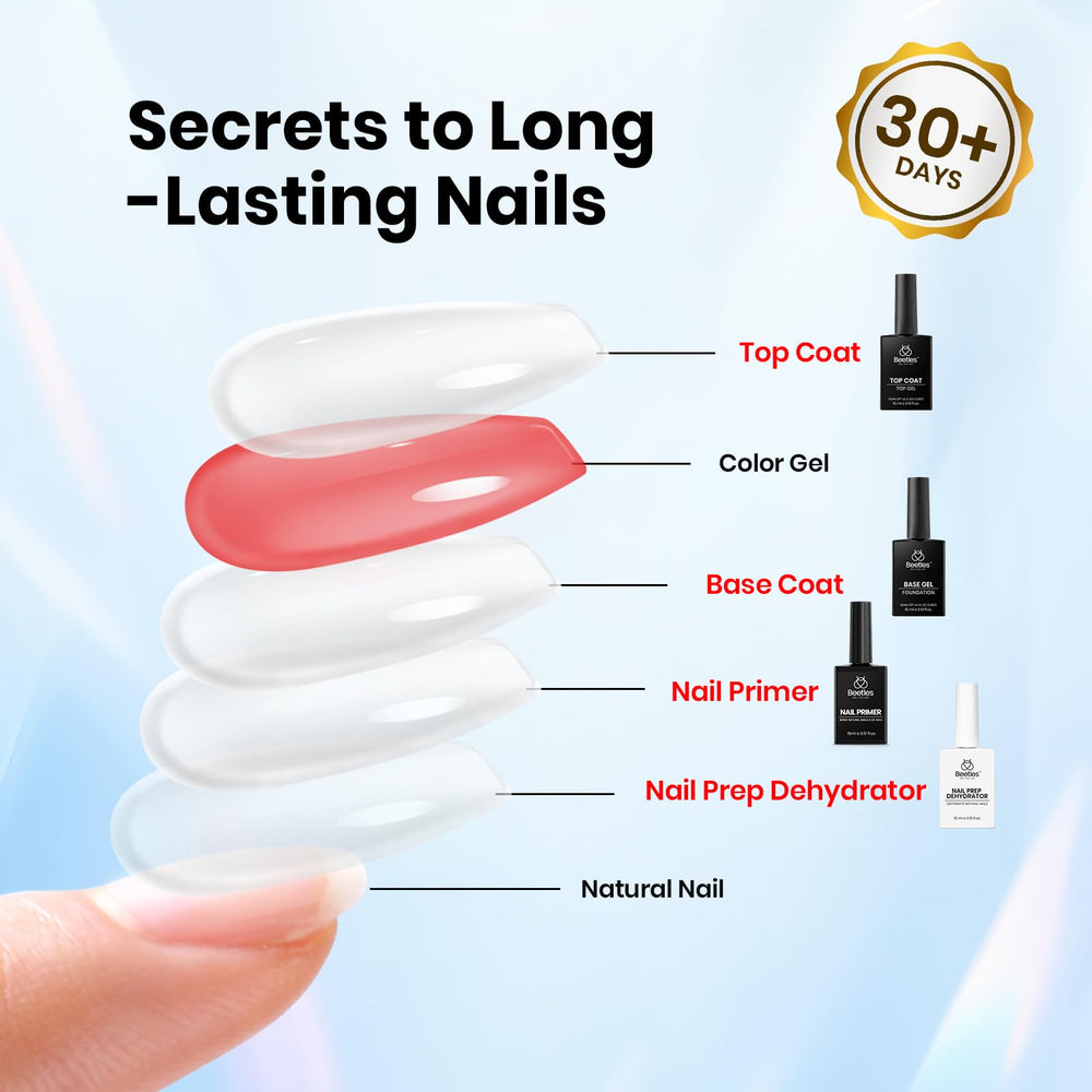 Beetles Coffret Beauté Ongles Professionnel : contenu prêt à l’emploi pour salons.