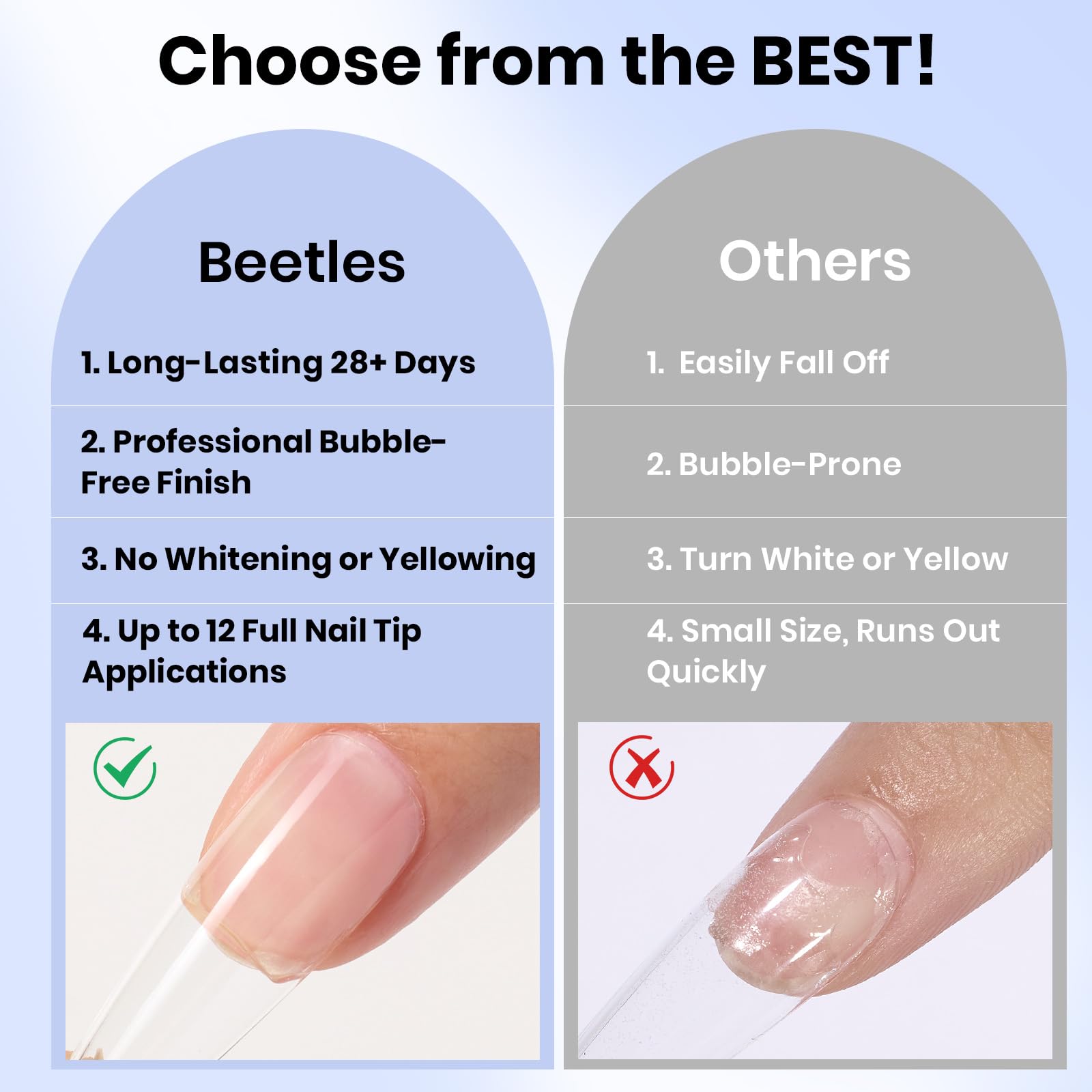 Beetles Gel Nail Glue extension auto-nivelant pour rendu naturel