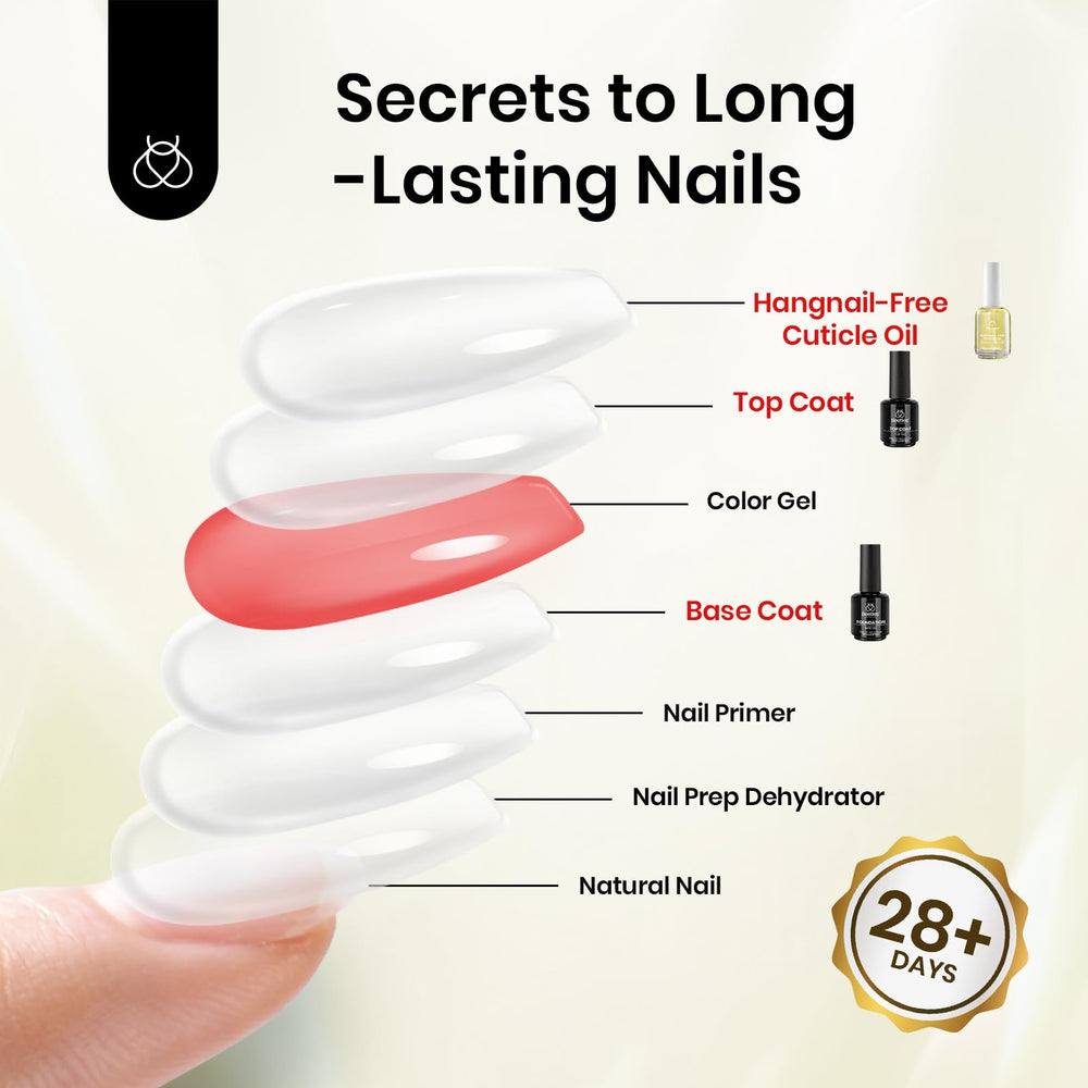 Beetles compatible avec vernis gel et autres systèmes.