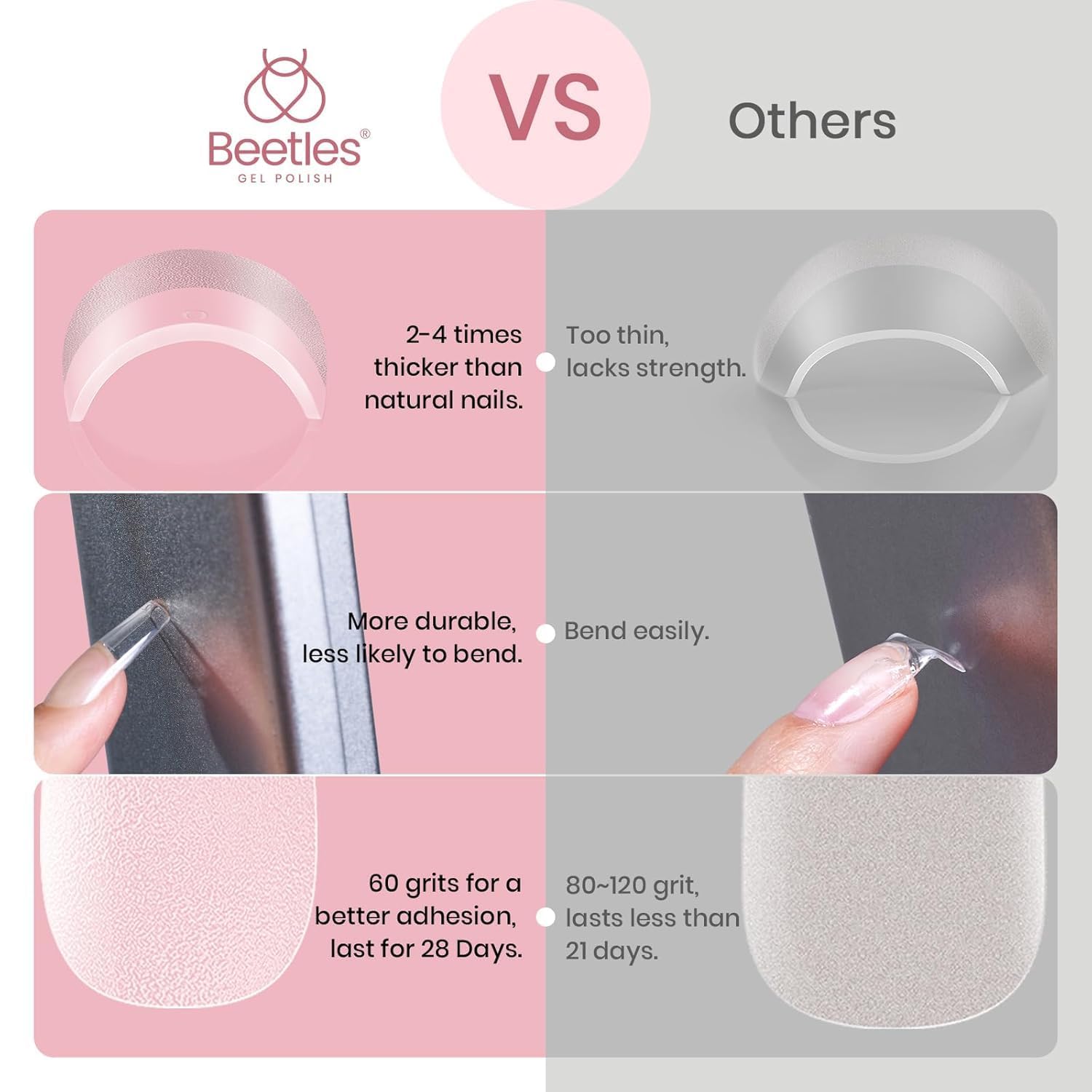 Beetles Gel Nail Tips Etch-X démonstration d’application rapide à domicile.