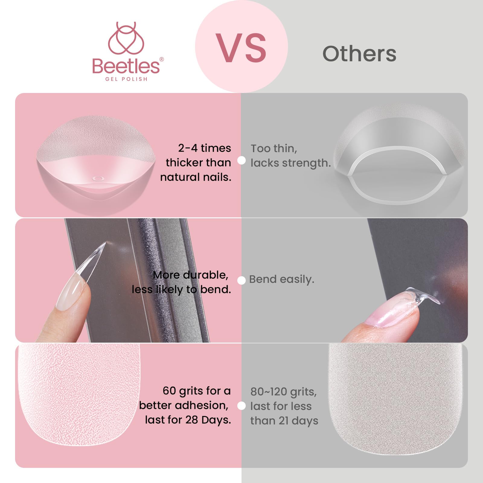 Beetles Gel Tips Etch-X easy application for DIY nail extensions