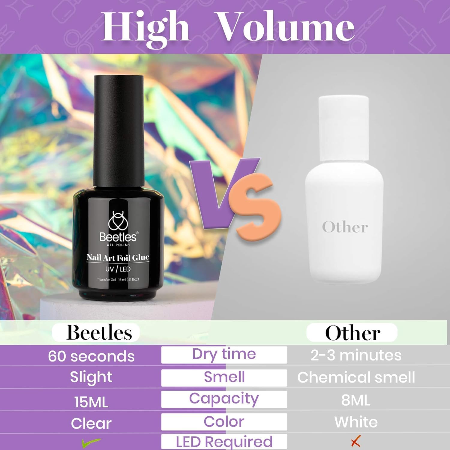Beetles Gel Polish Emballage 15ml : format pratique et stockage facile