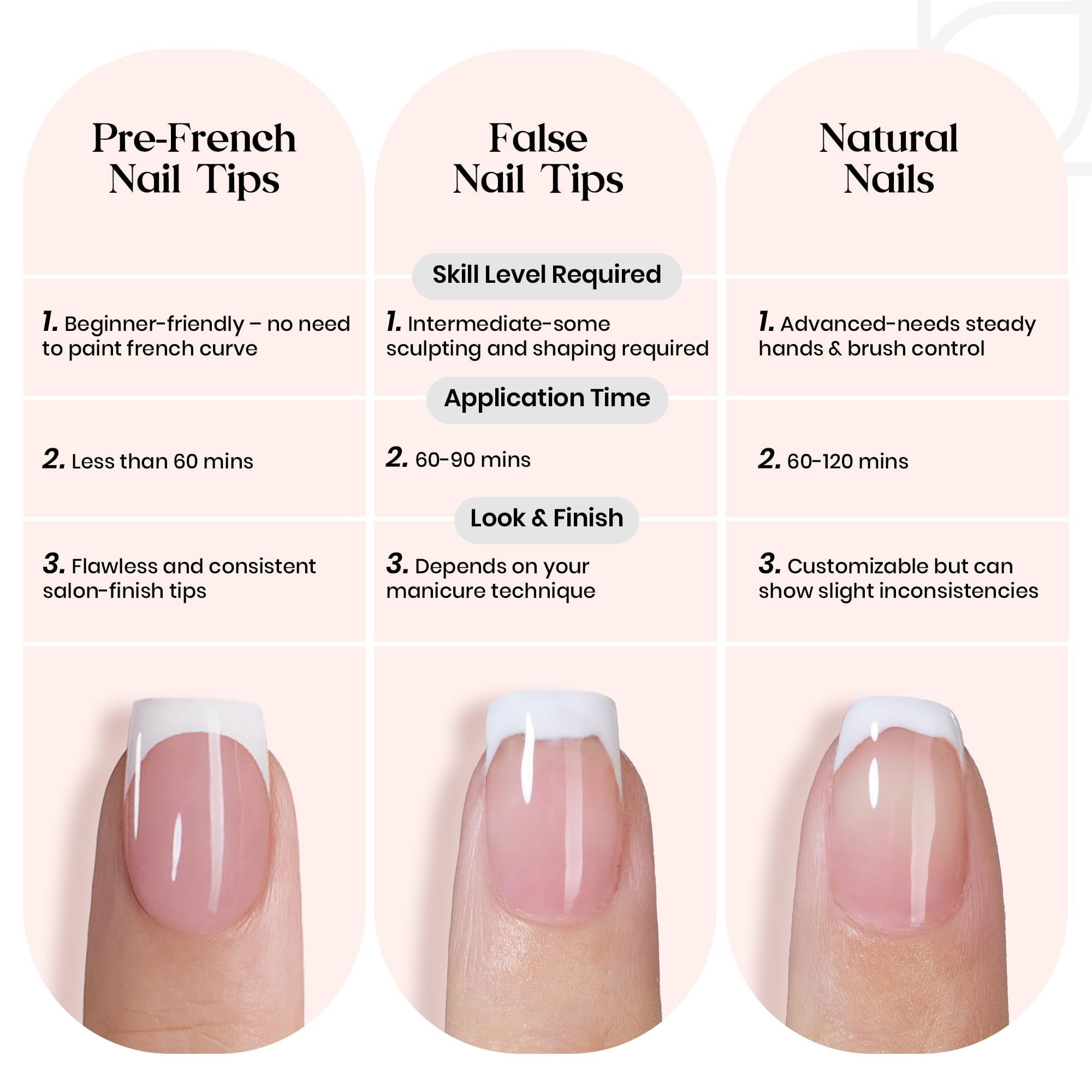 Beetles Gel Polish – retrait facilité grâce au soak-off intégré.