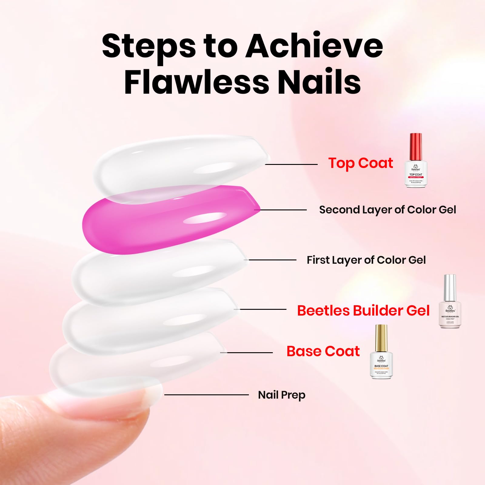 Beetles Gel Polish ensemble rose glitter apporte un effet glamour discret.