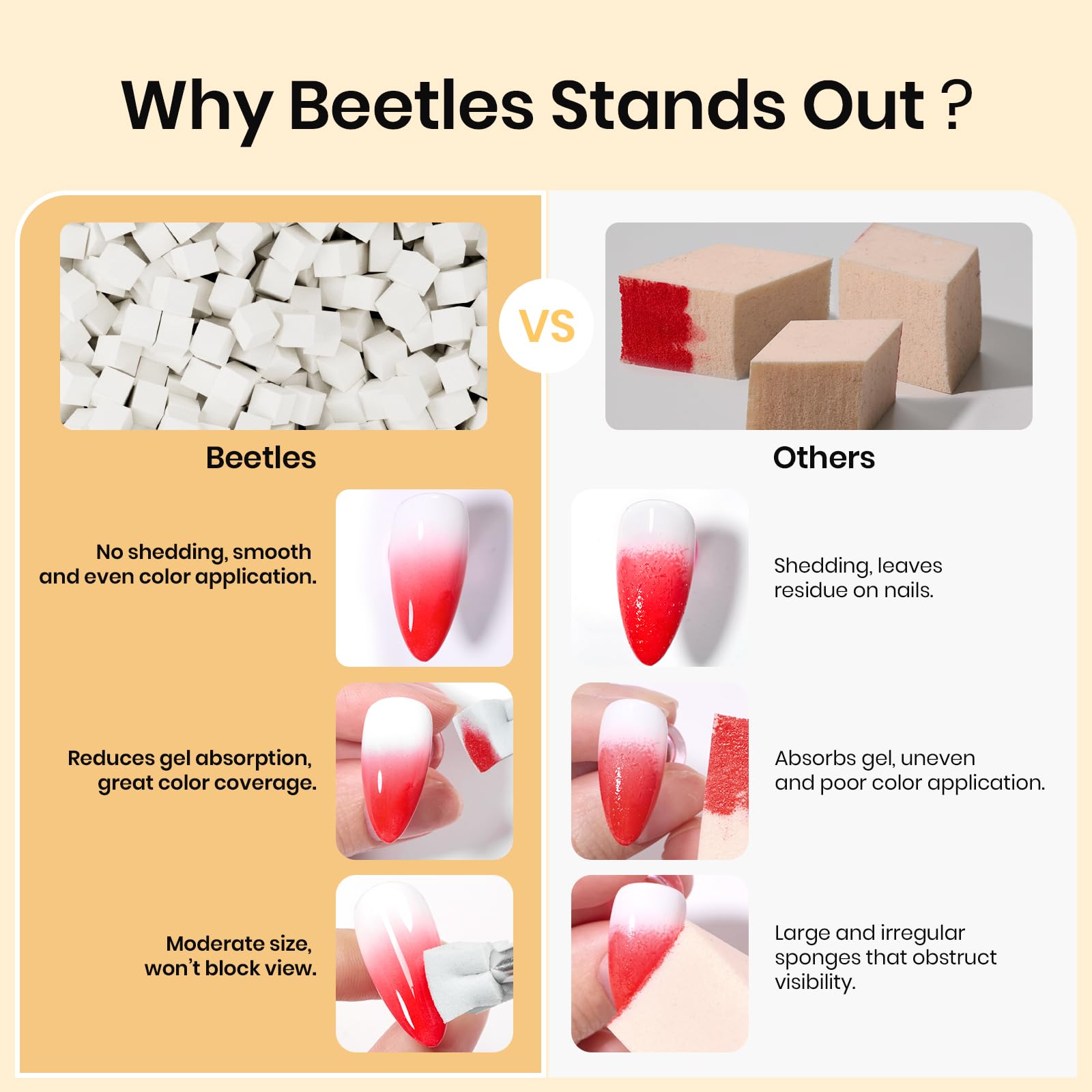 Beetles Gel Polish etapes application degrade guidant le processus.