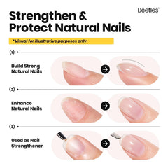 Beetles Gel Polish: renforcement 8 en 1 pour ongles plus solides.