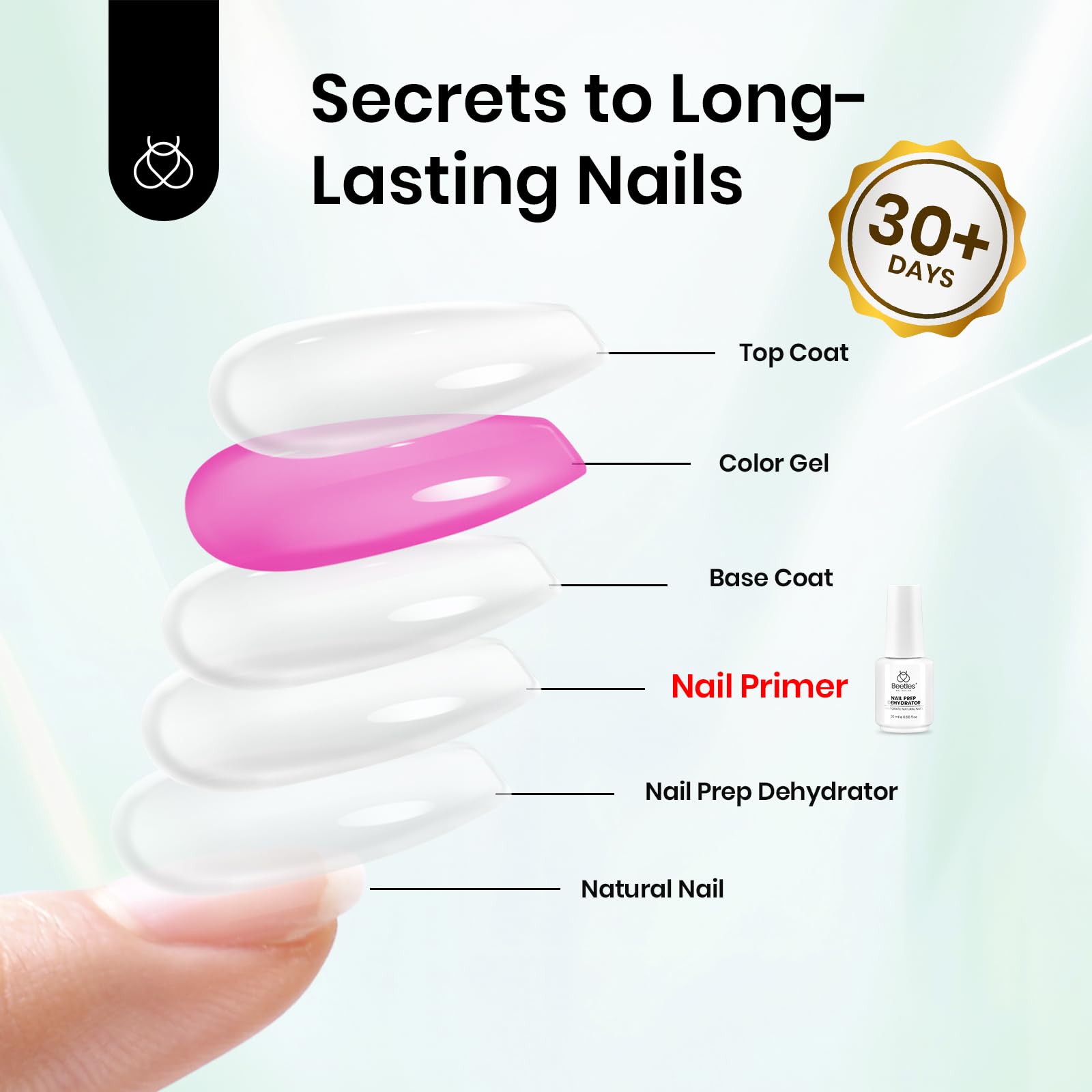 Beetles Primer Ongles sechage a l air 40s, utilité pratique.