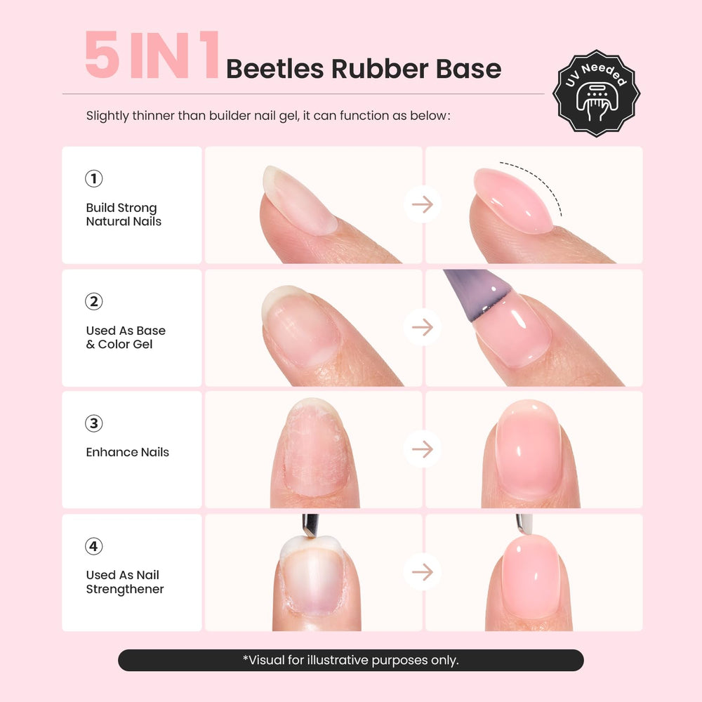 Beetles Rubber Base Gel, application facile sur les ongles naturels.
