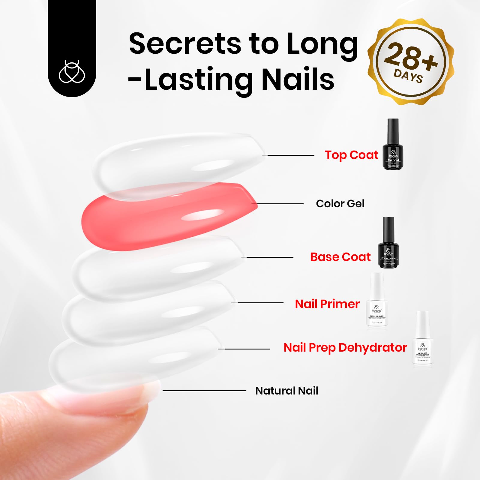 Beetles Top Coat 15ml: fini brillant durable et sans bulles.