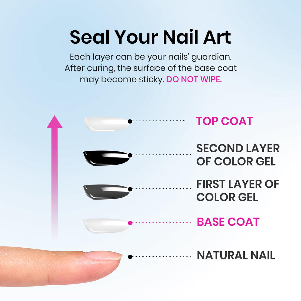 Beetles Gel sans HEMA, utilisation simple étape par étape.