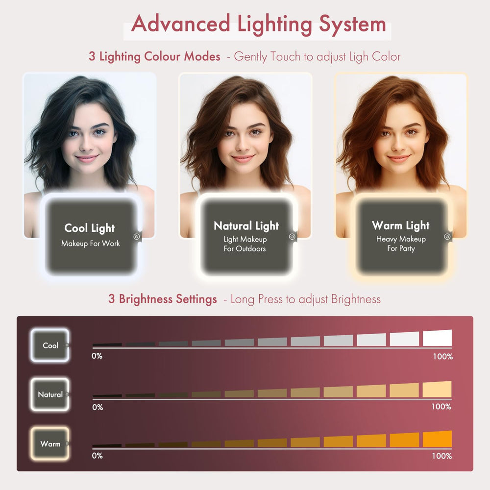 Behaesty illumination tri-lumière intégrée pour ajuster l’éclairage