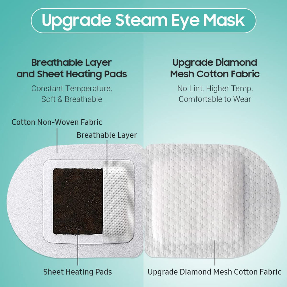 BeHoomi masque yeux steam ajustement flexible pour tous les visages en déplacement.
