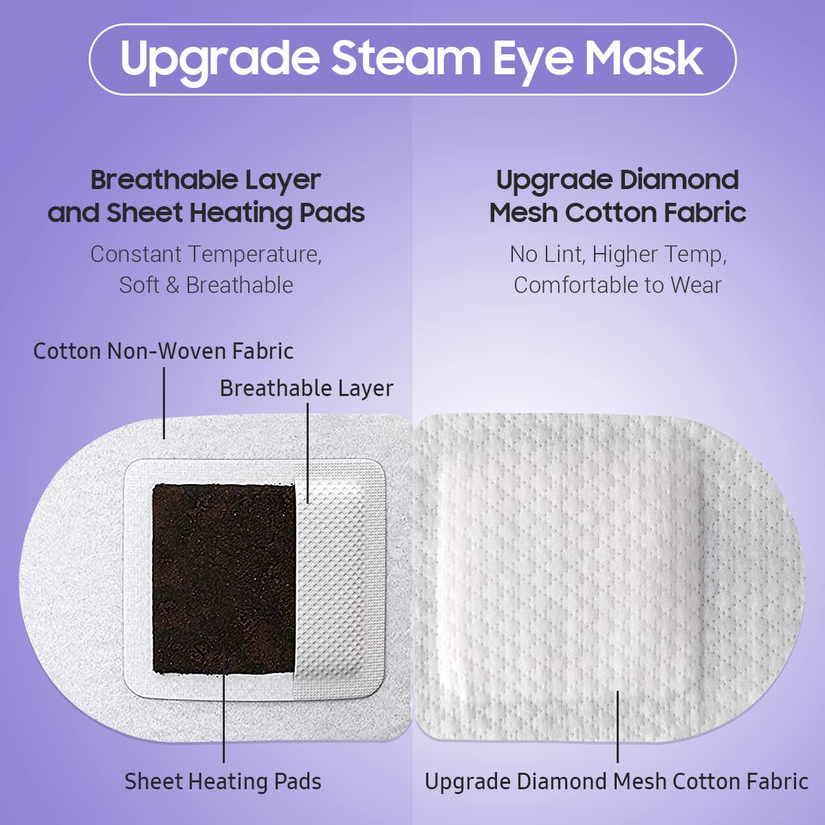 BeHoomi masque yeux vapeur température 40-45°C – chaleur douce et douillette.