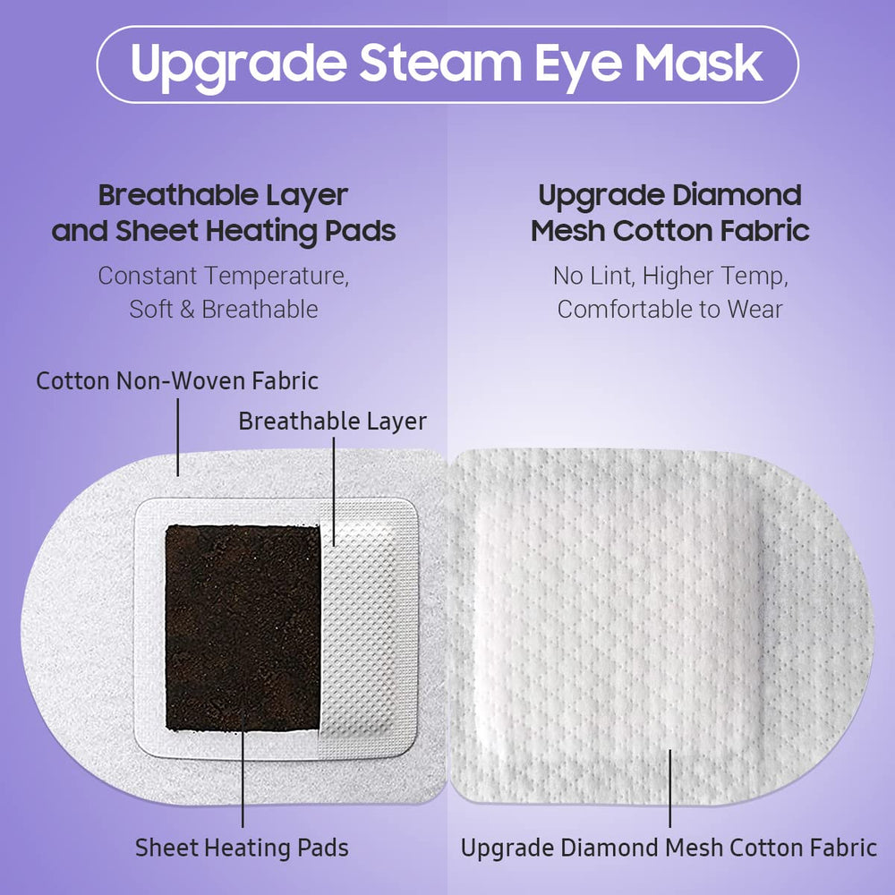 BeHoomi masque yeux vapeur température 40-45°C – chaleur douce et douillette.