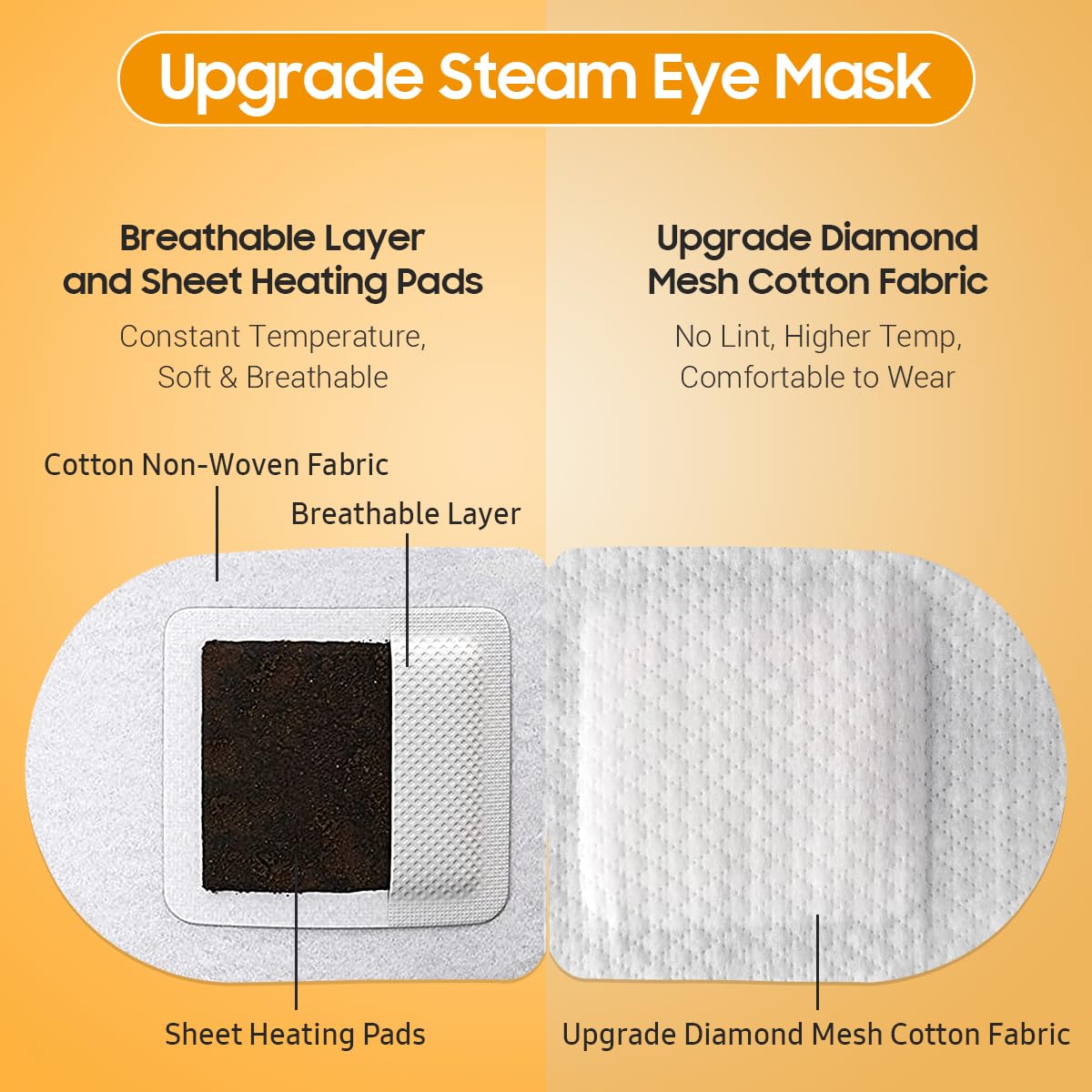 BeHoomi Masque Yeux Thermique 40-45°C pour relaxation de 20-30 minutes