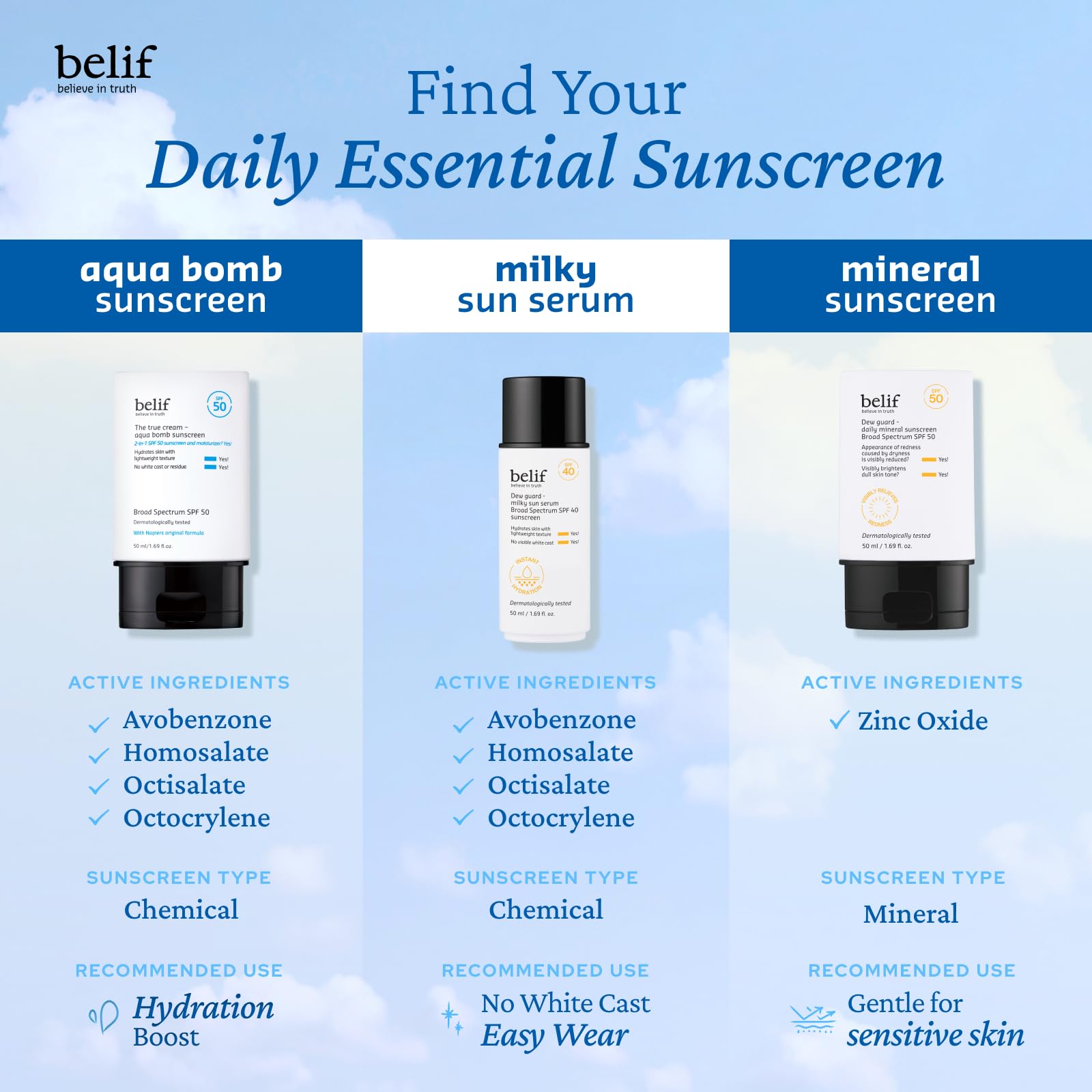 Belif Dew Guard – utilisation simple dans la routine du matin.